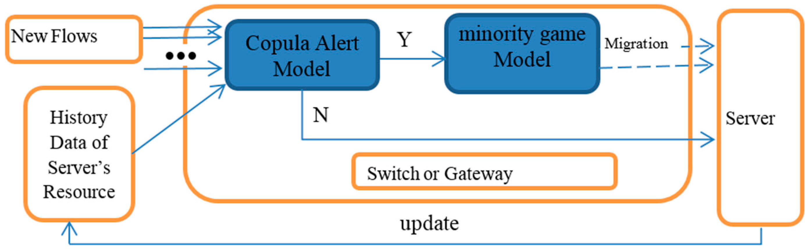 Sensors 17 00553 g002