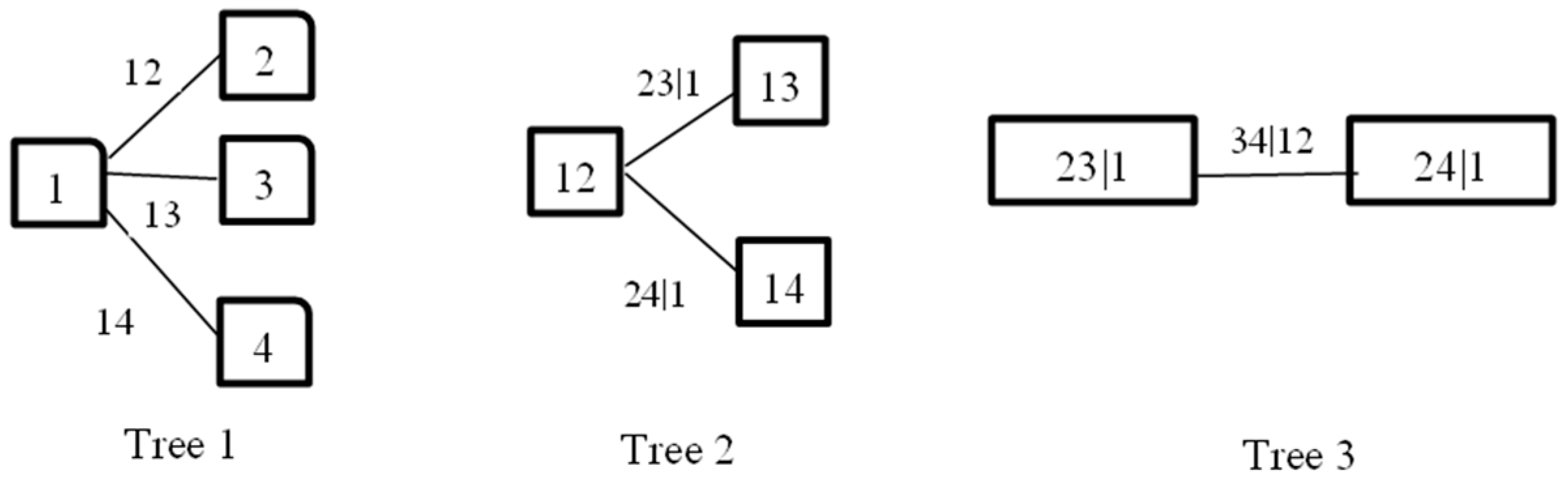 Sensors 17 00553 g003