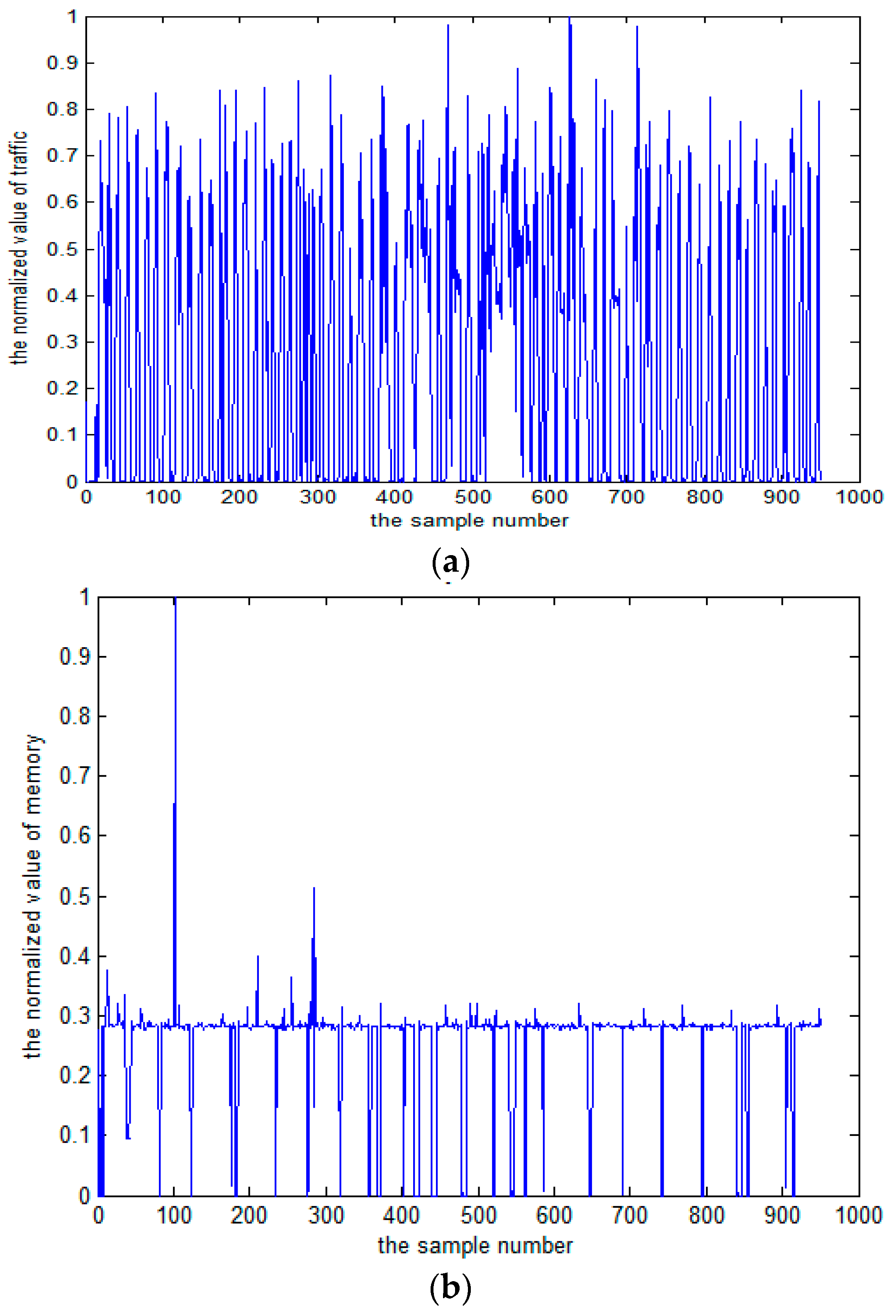 Sensors 17 00553 g004