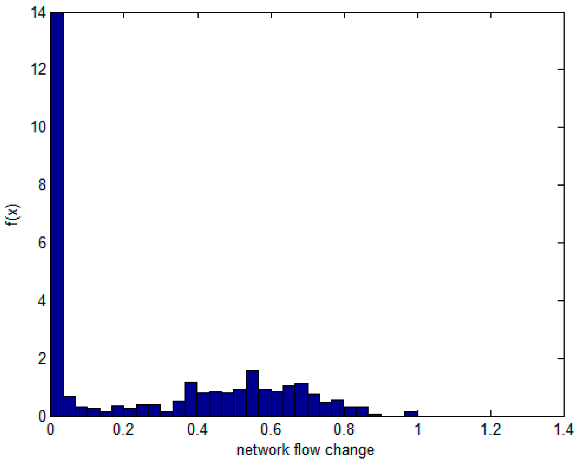 Sensors 17 00553 g005