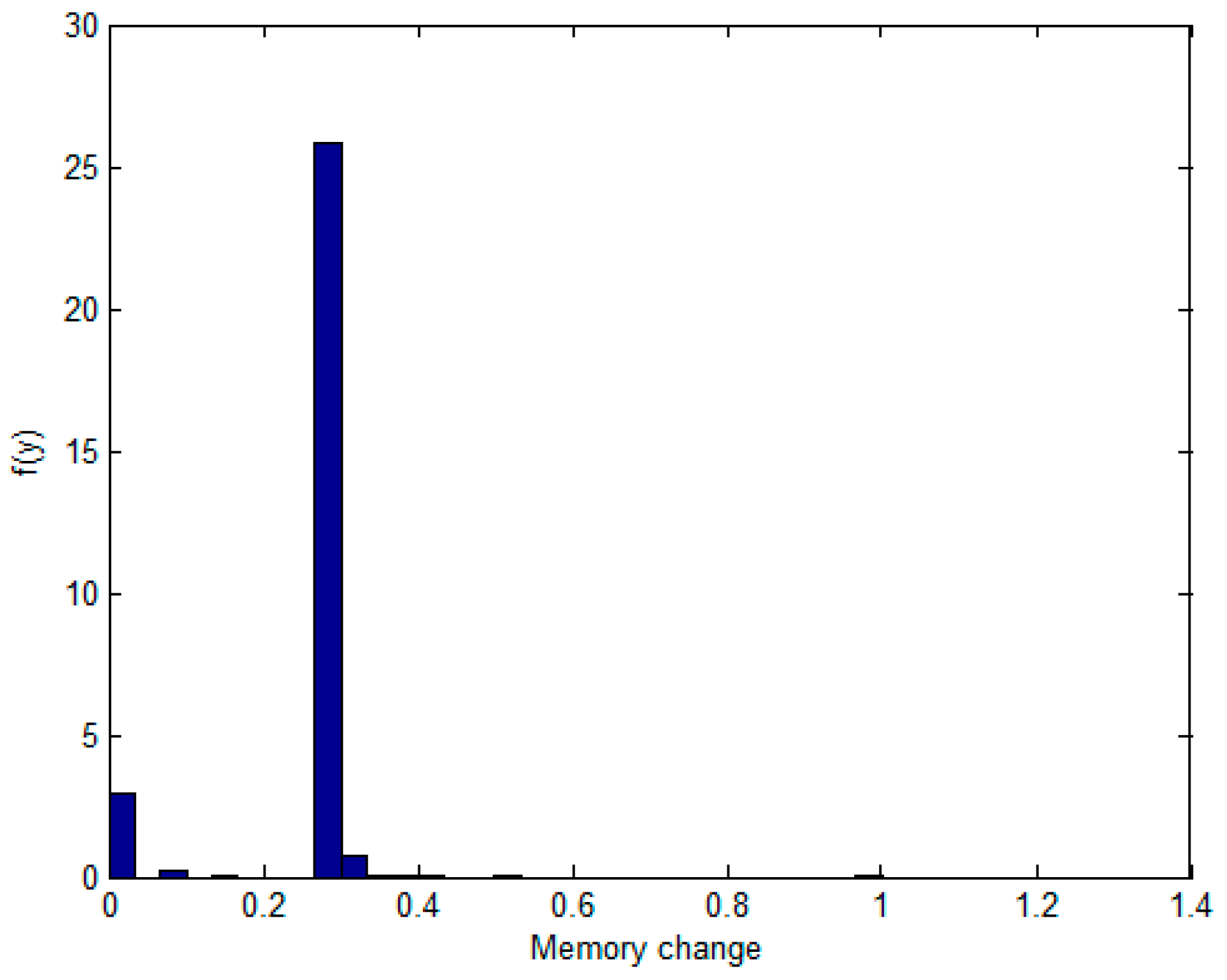 Sensors 17 00553 g006
