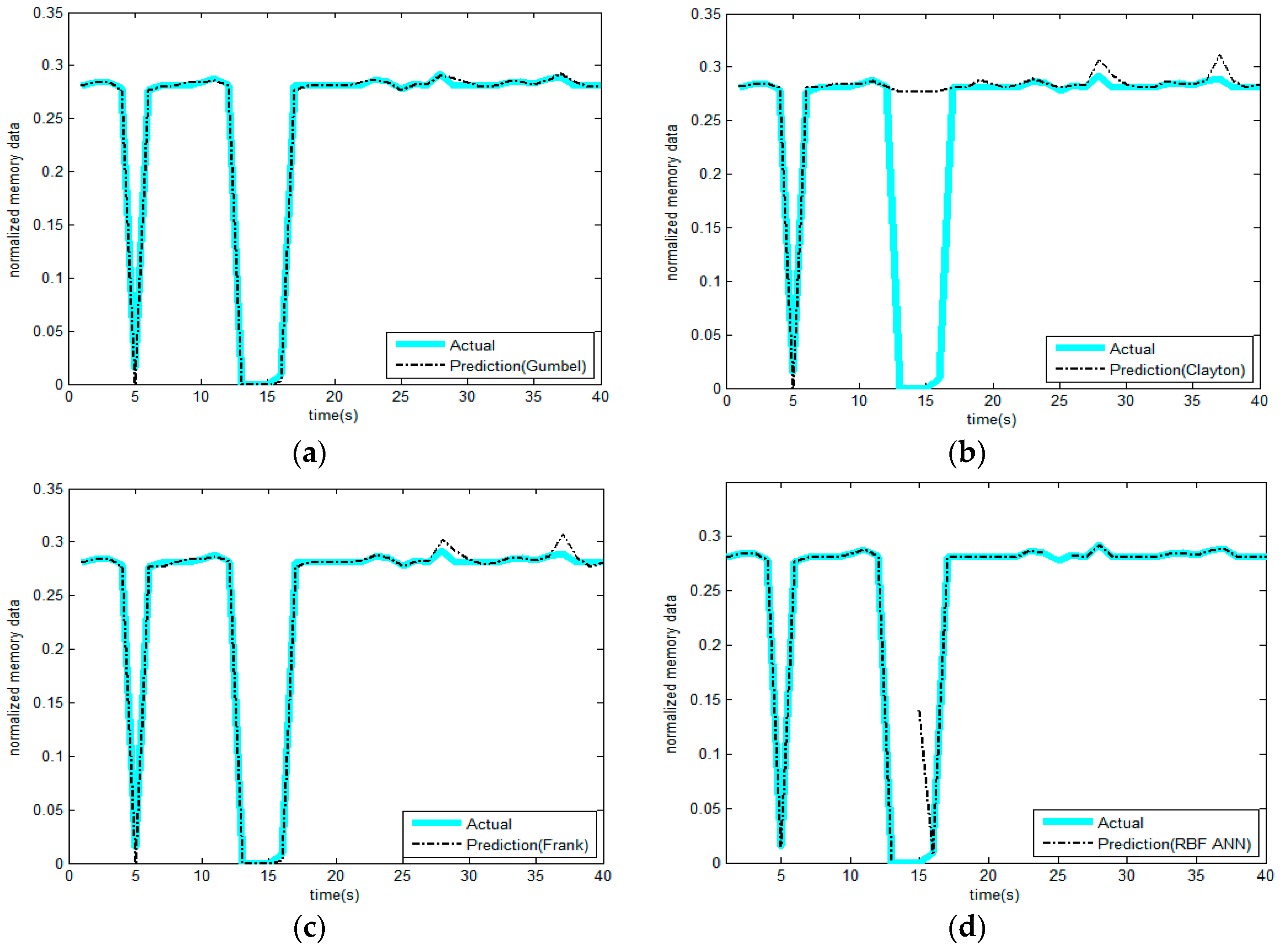 Sensors 17 00553 g011