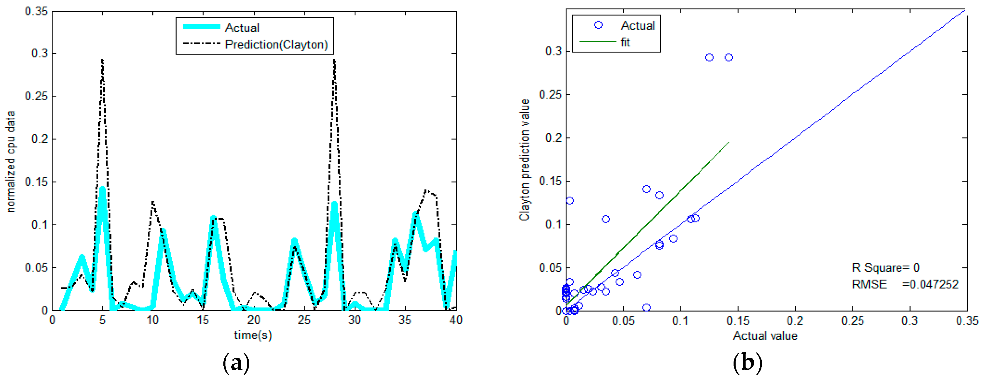 Sensors 17 00553 g013