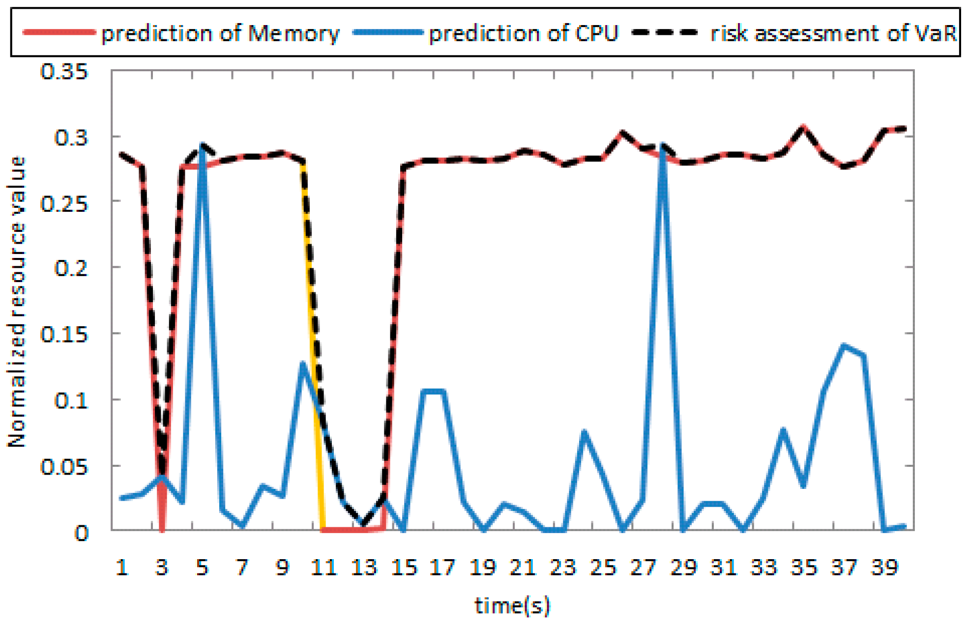 Sensors 17 00553 g016