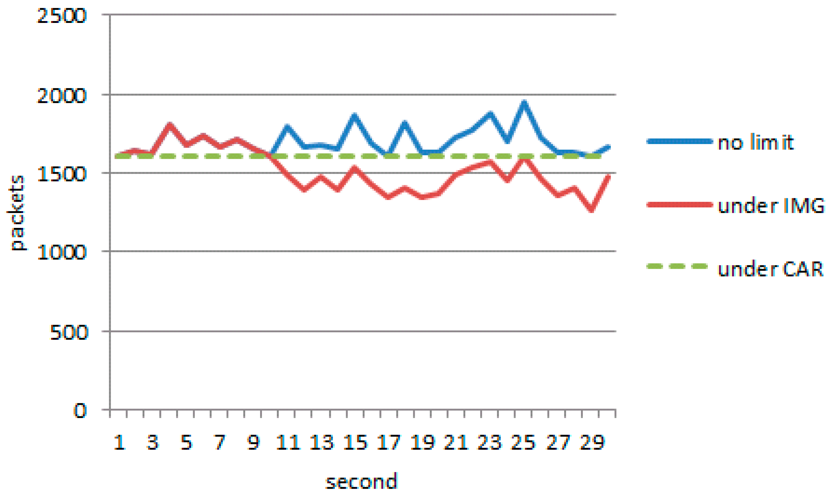 Sensors 17 00553 g021