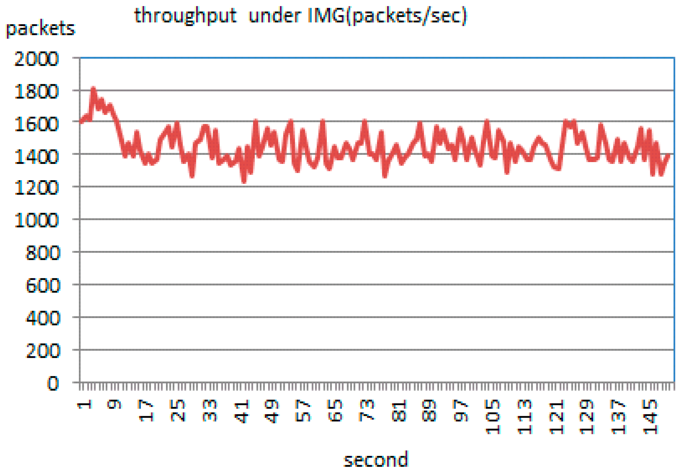 Sensors 17 00553 g022