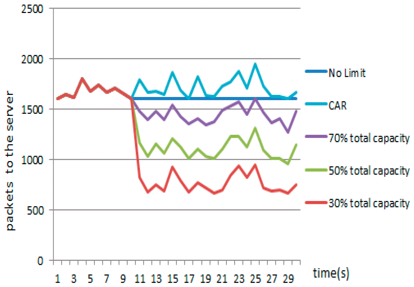 Sensors 17 00553 g025