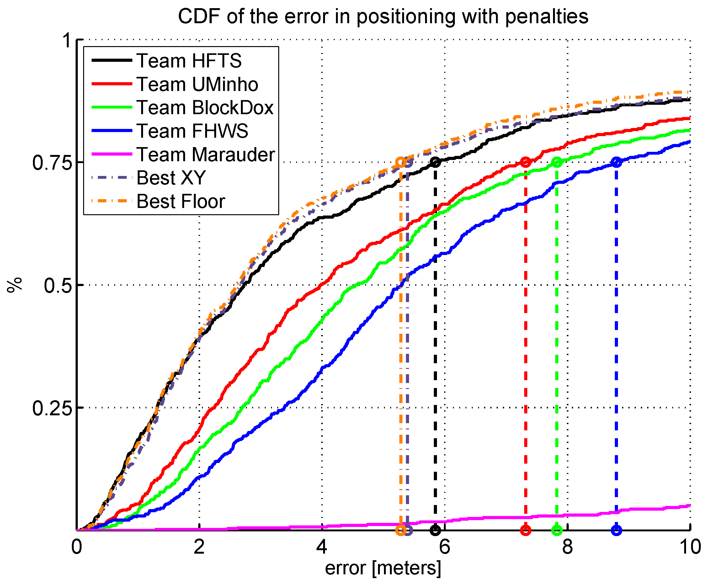 Sensors 17 00557 g003