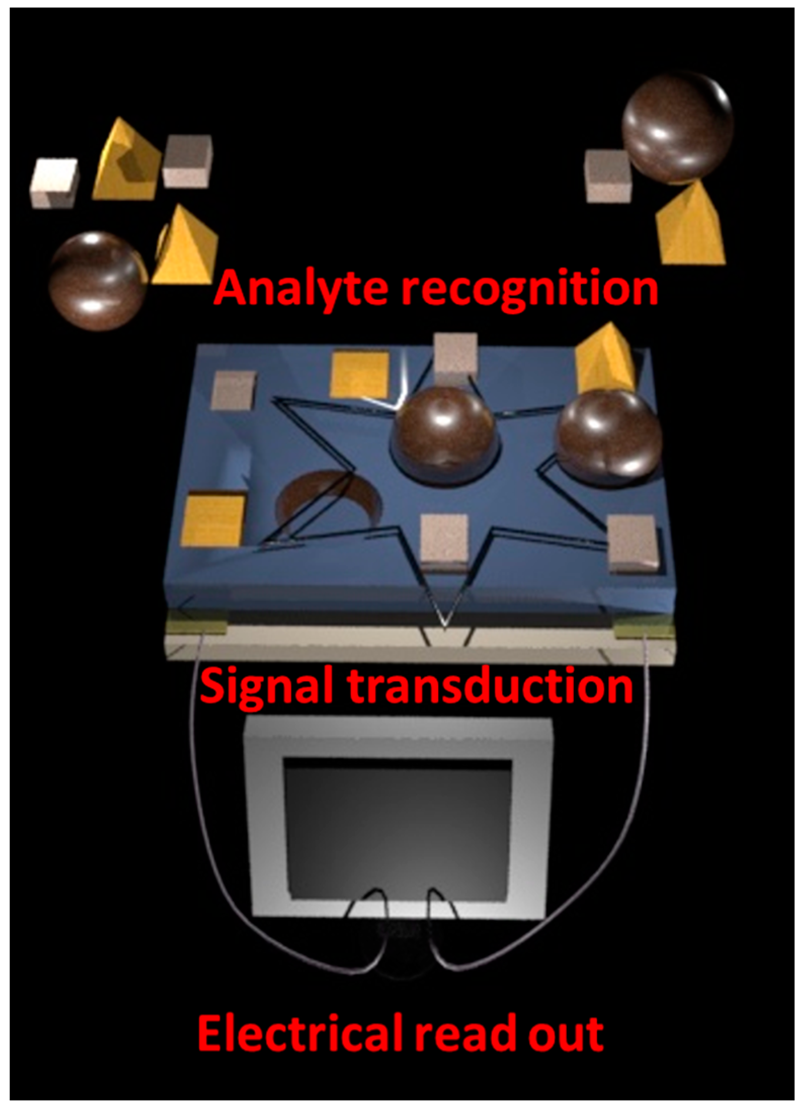 Sensors 17 00562 g012