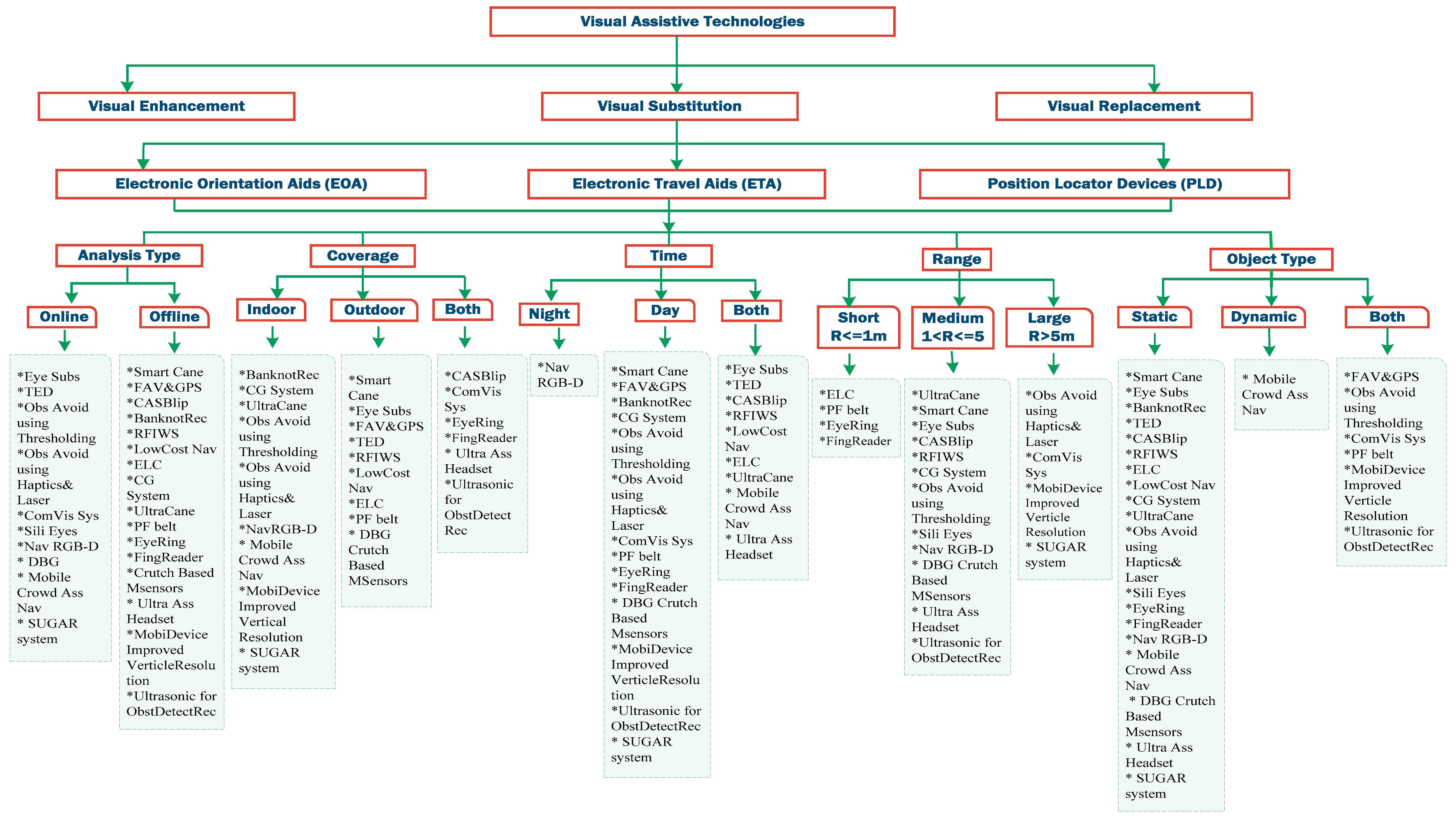 Sensors 17 00565 g001