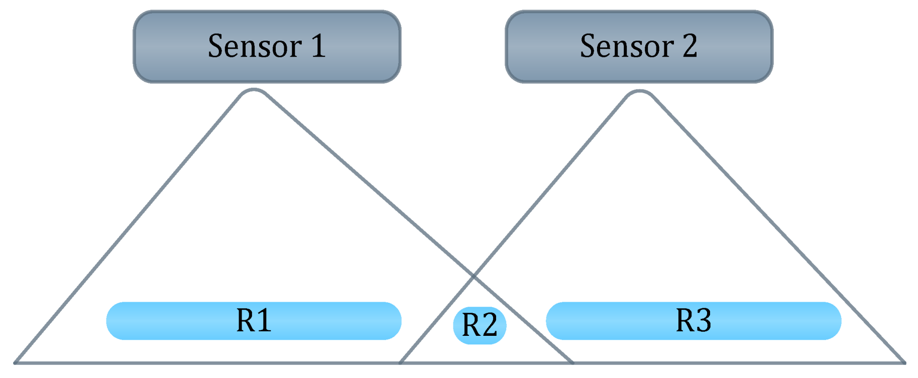 Sensors 17 00565 g005