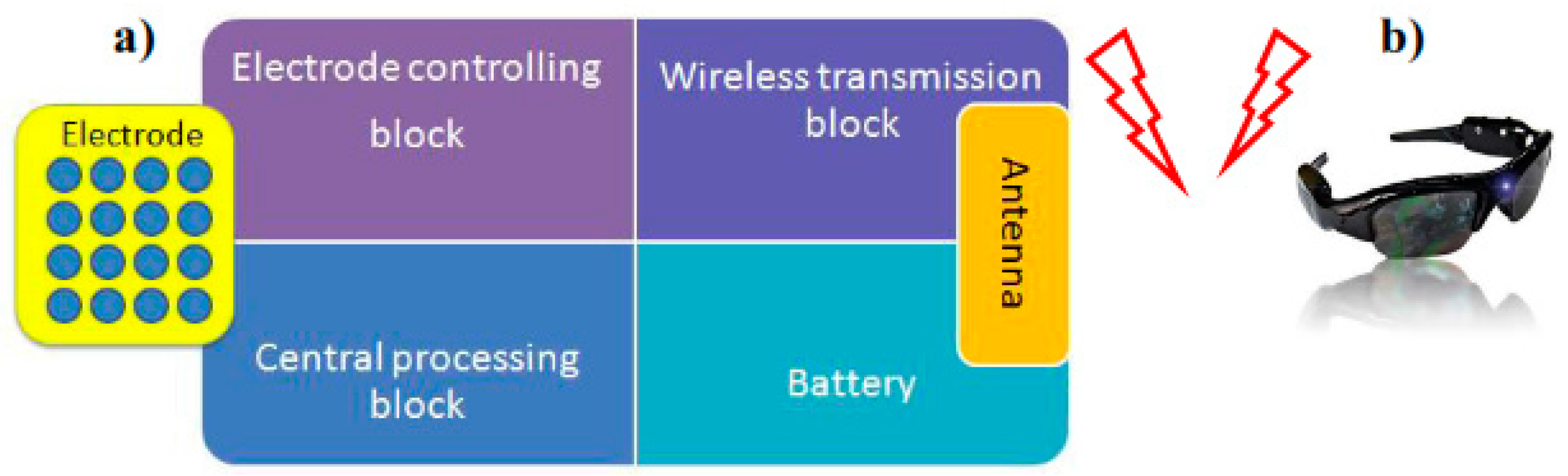 Sensors 17 00565 g009