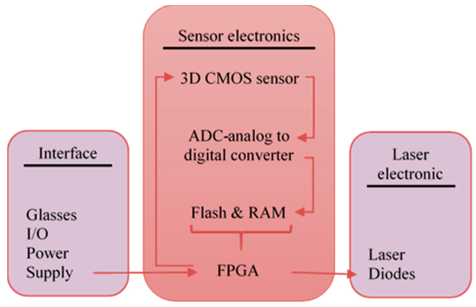 Sensors 17 00565 g012