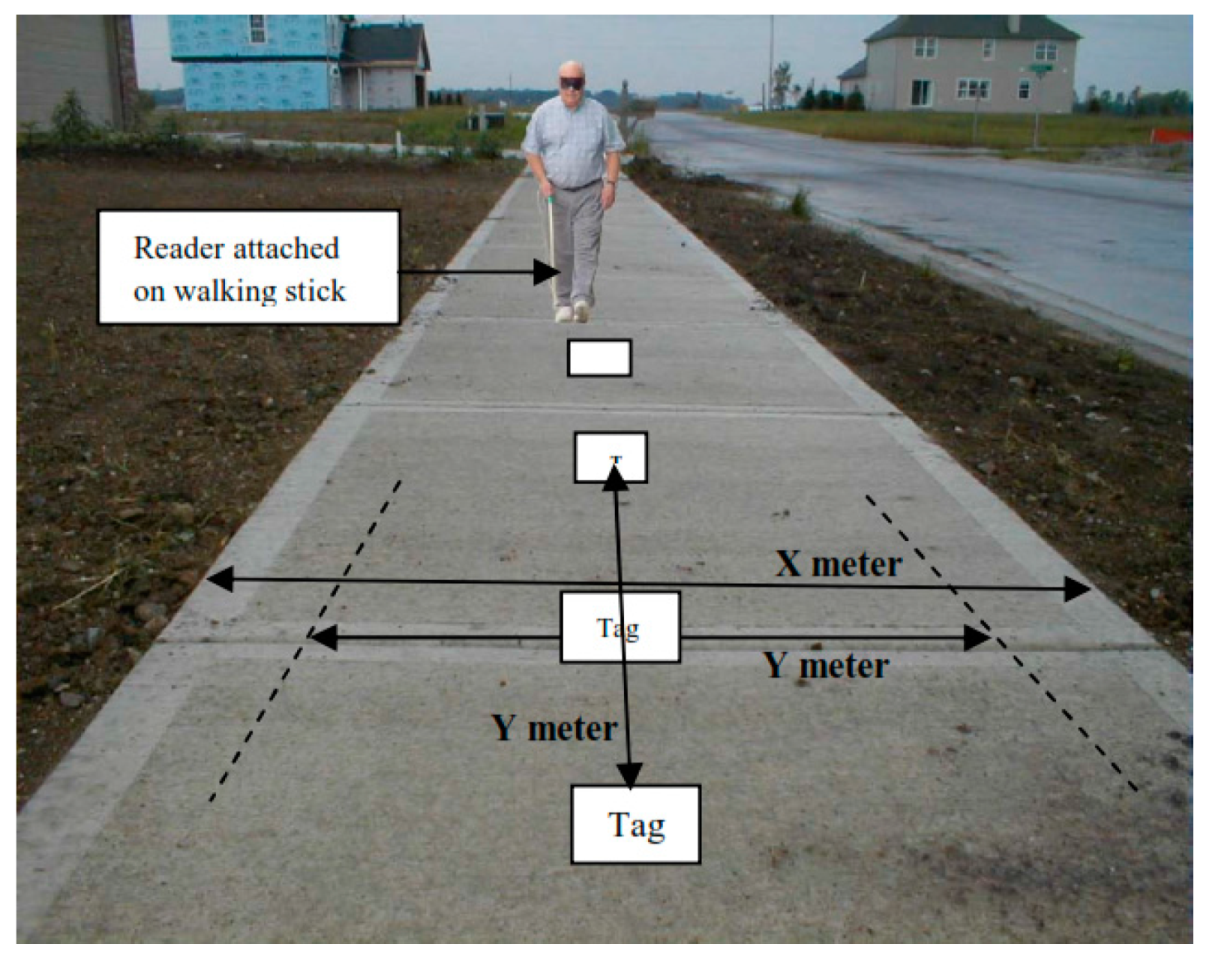 Sensors 17 00565 g013