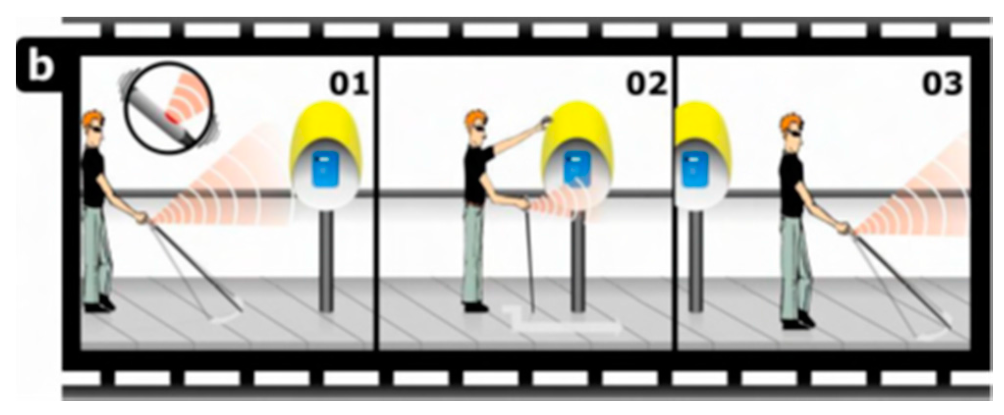 Sensors 17 00565 g017