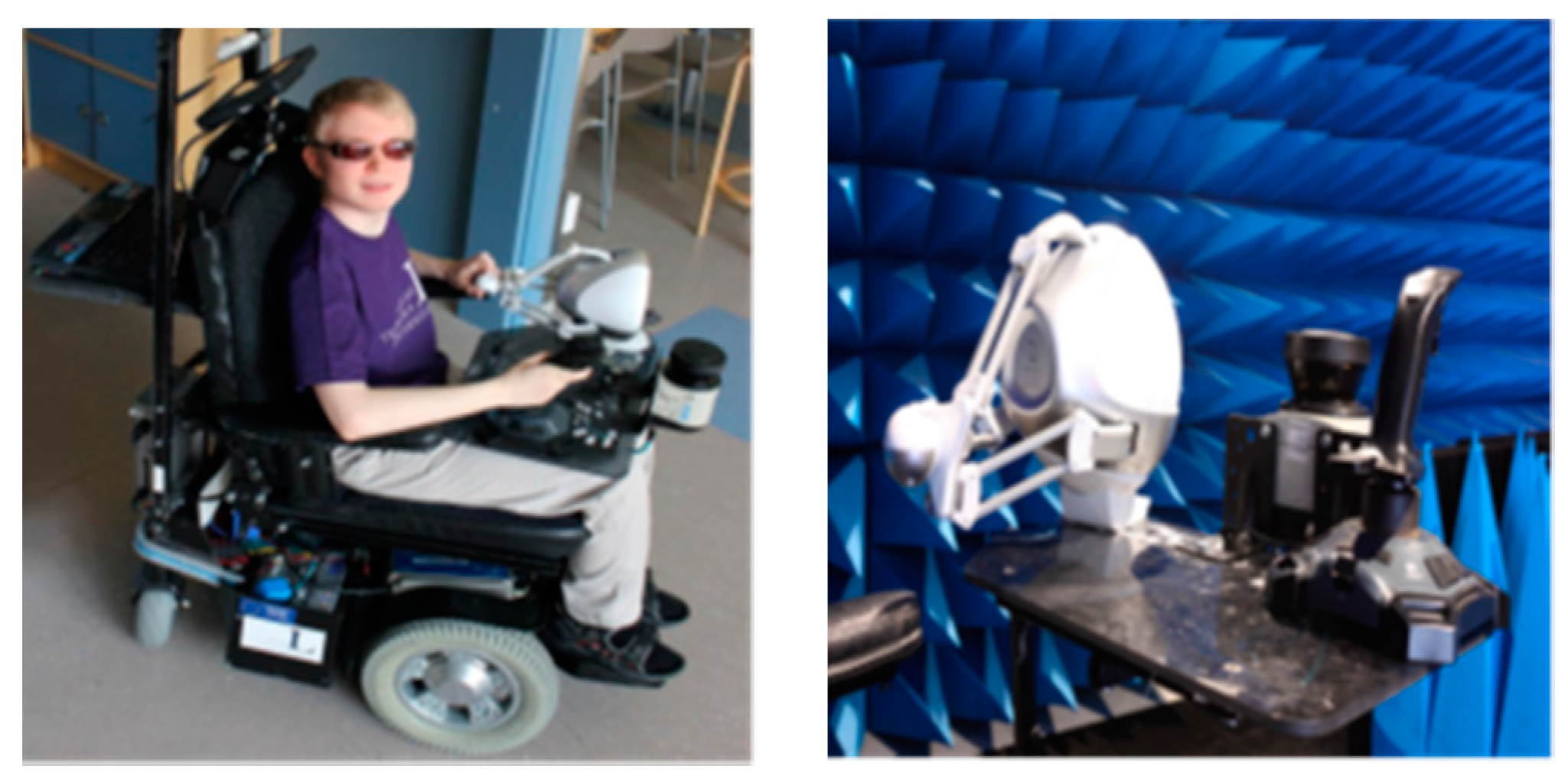 Sensors 17 00565 g020