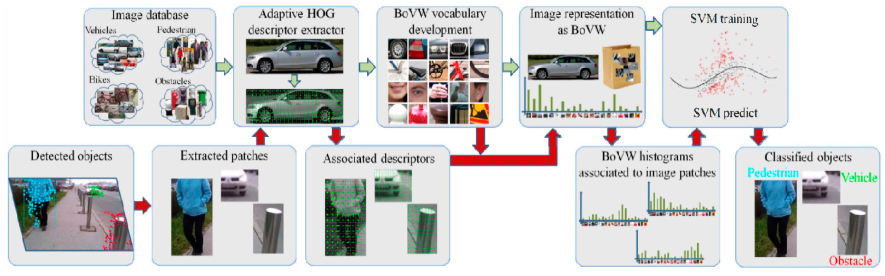 Sensors 17 00565 g021