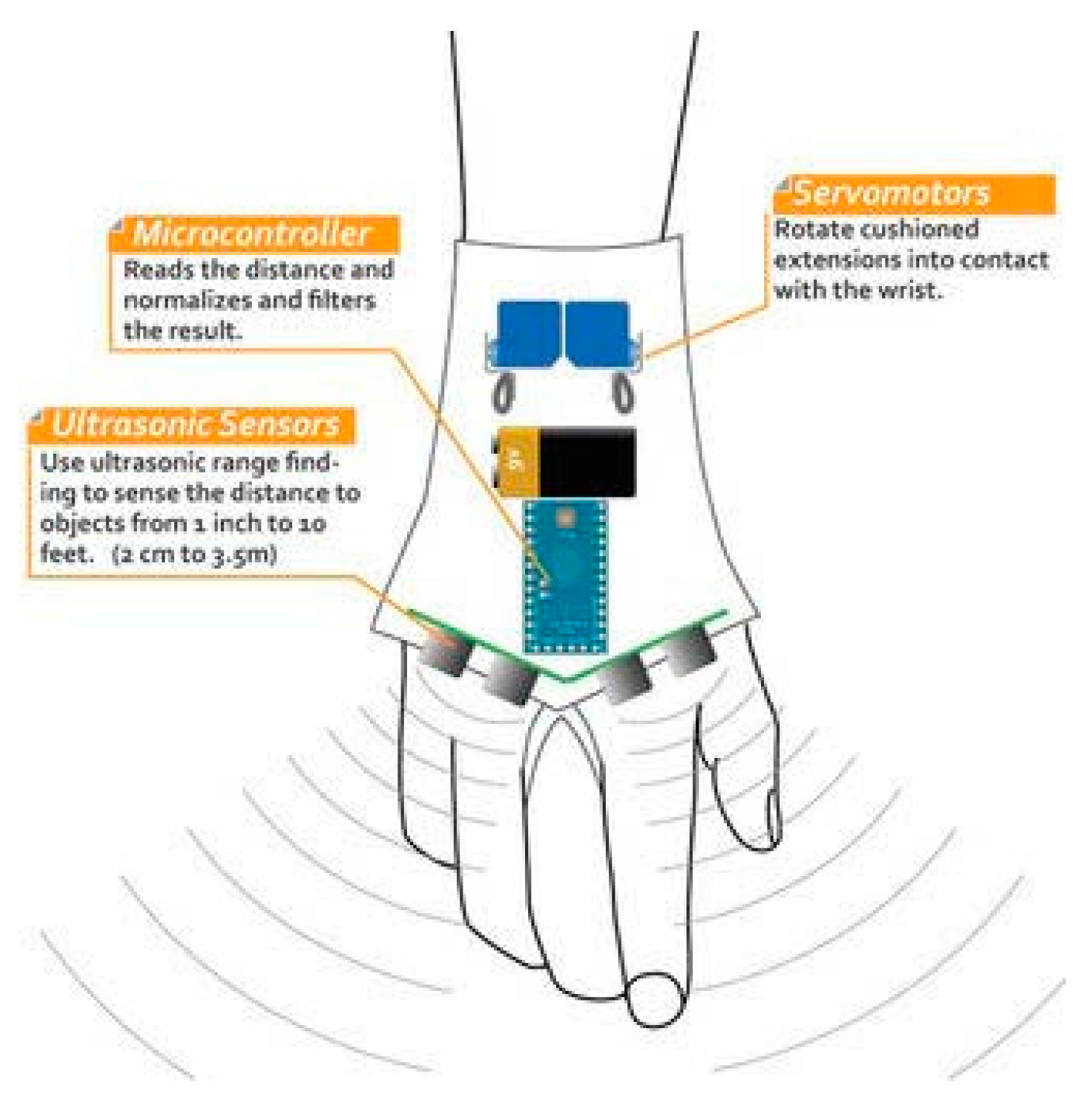Sensors 17 00565 g022