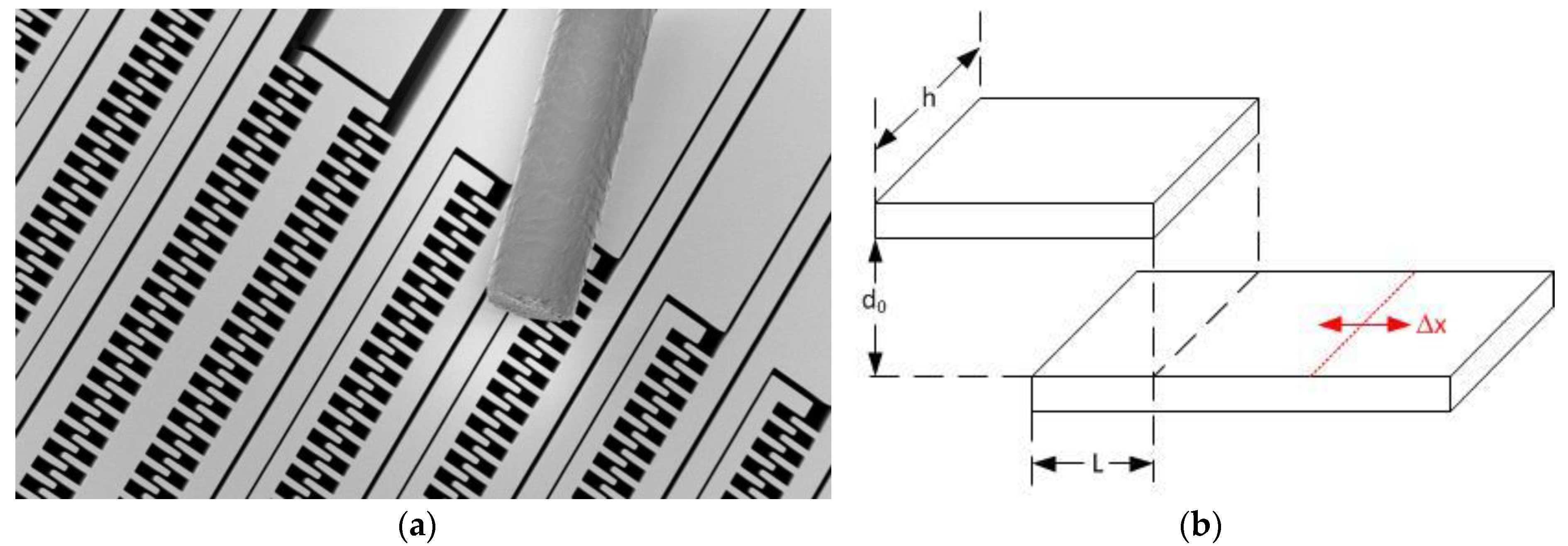 Sensors 17 00567 g002