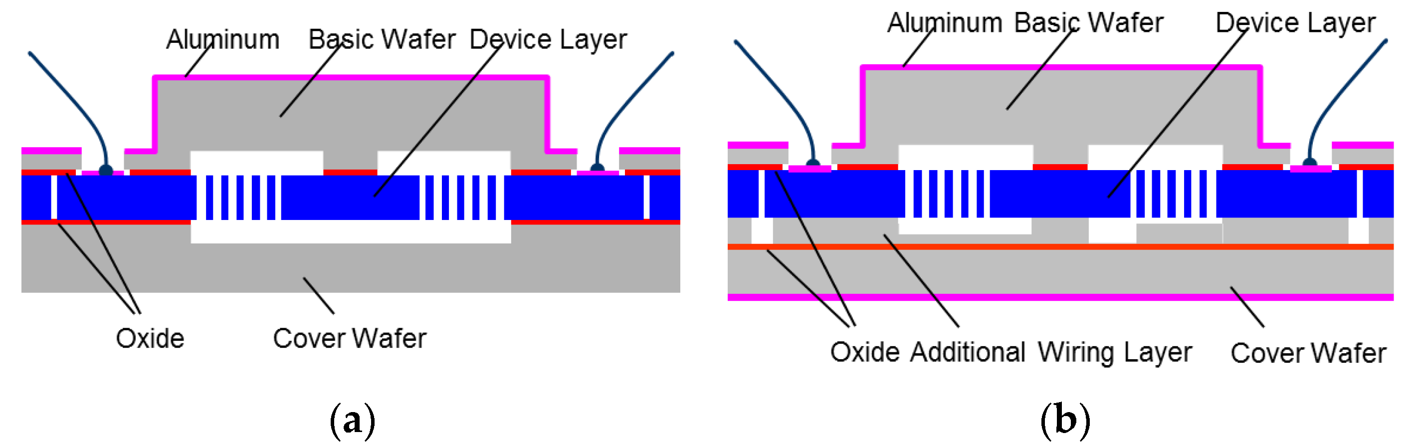 Sensors 17 00567 g003