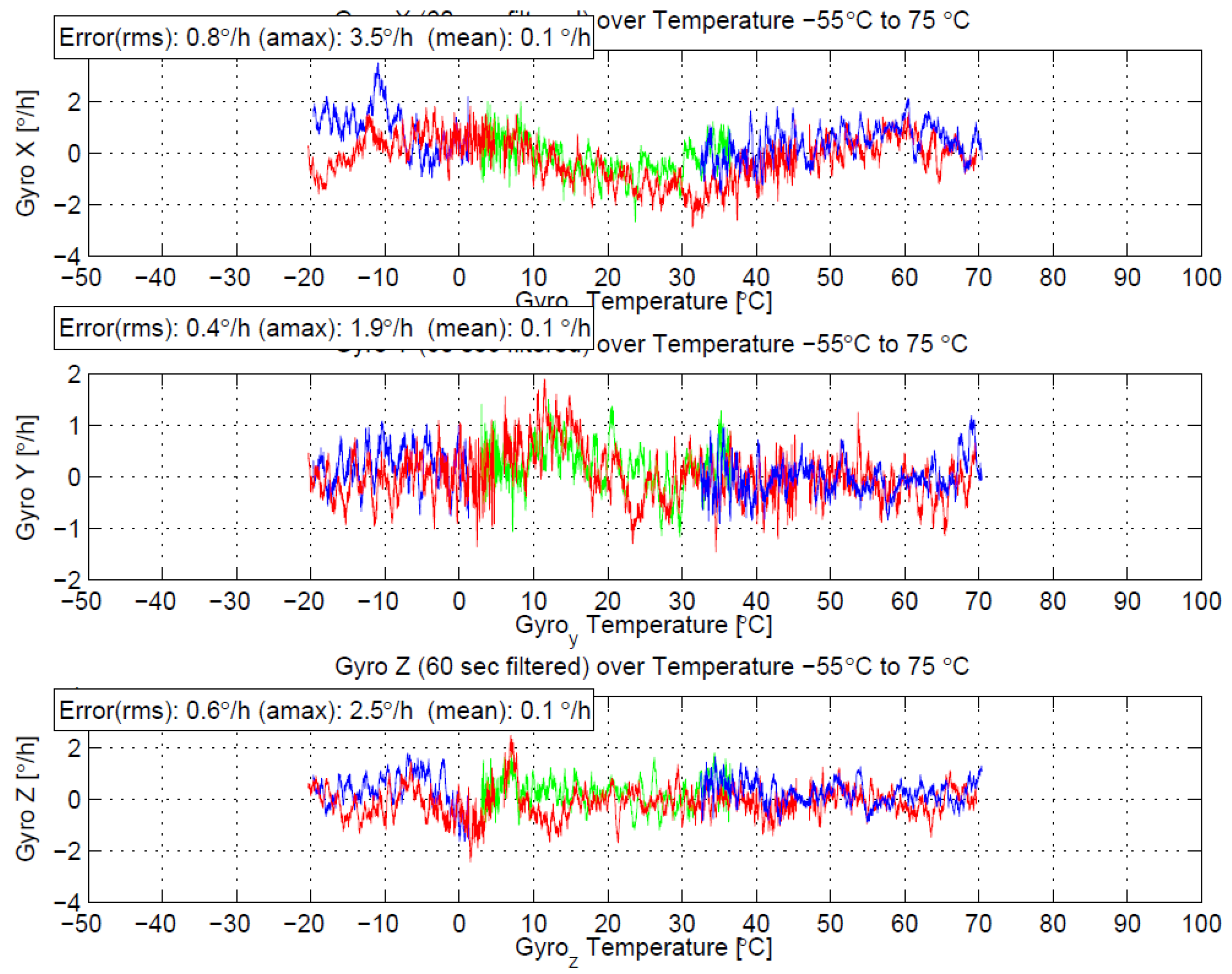 Sensors 17 00567 g005
