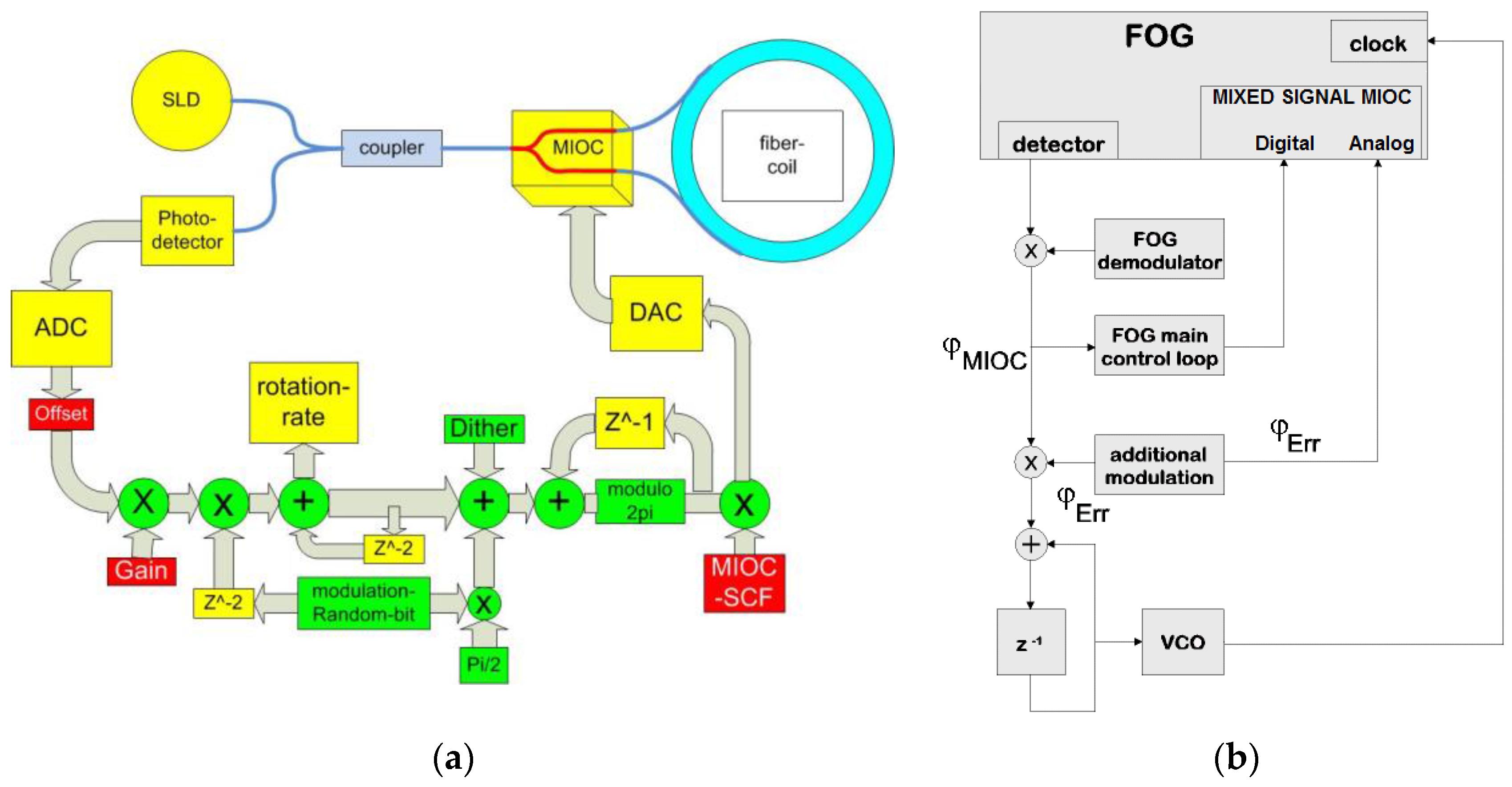 Sensors 17 00567 g007