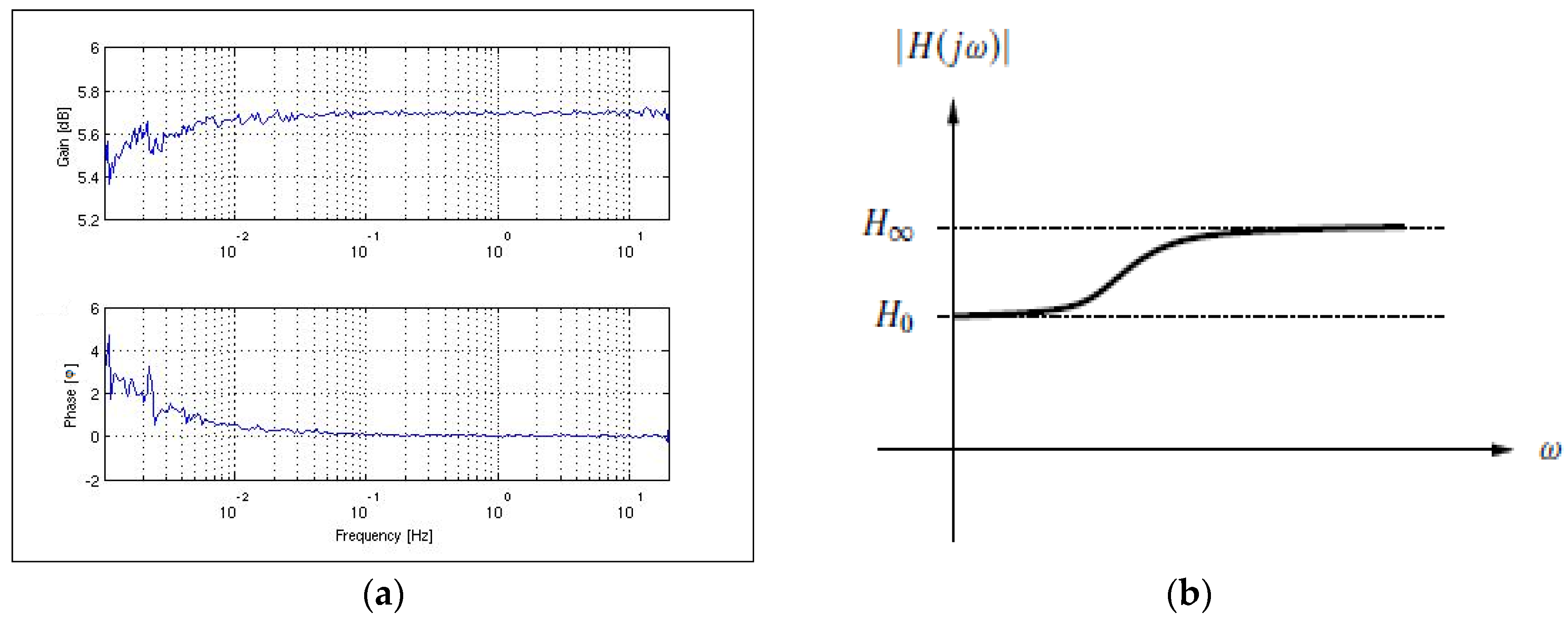 Sensors 17 00567 g008