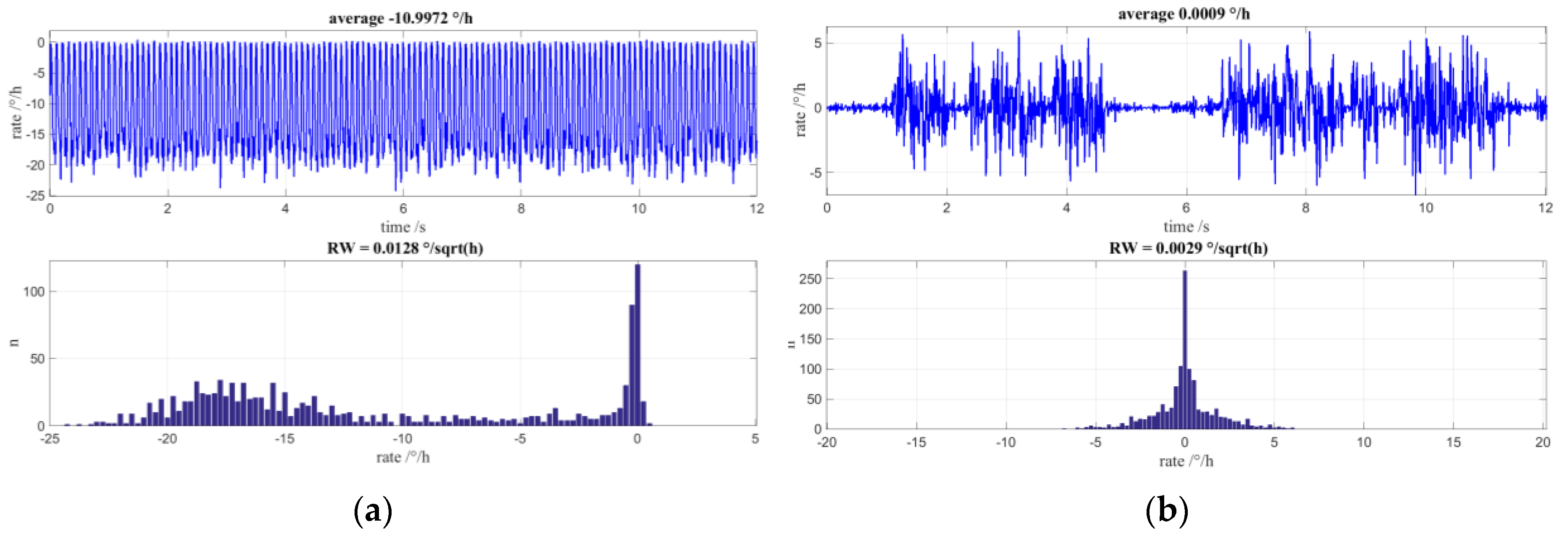 Sensors 17 00567 g010