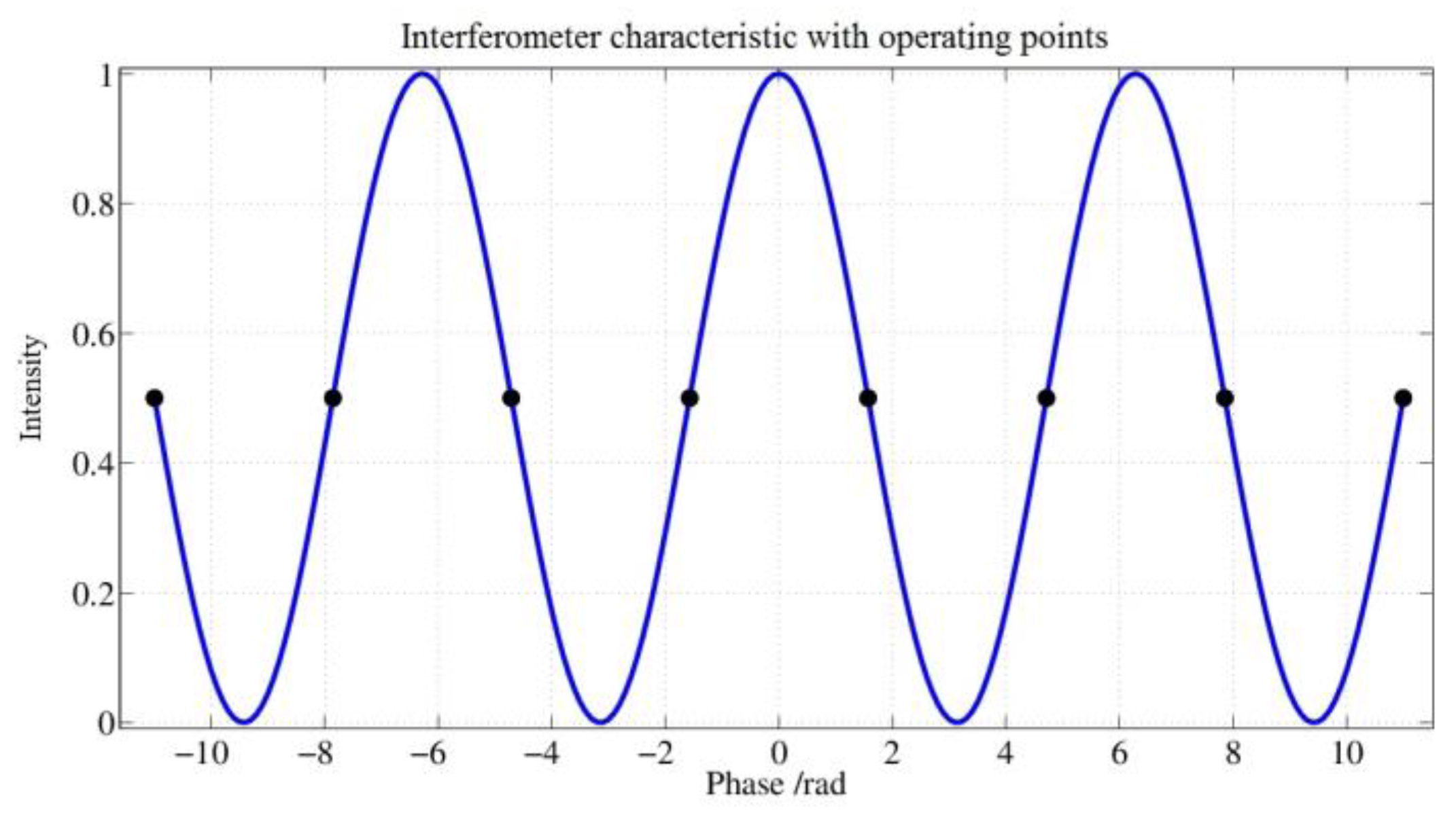 Sensors 17 00567 g011