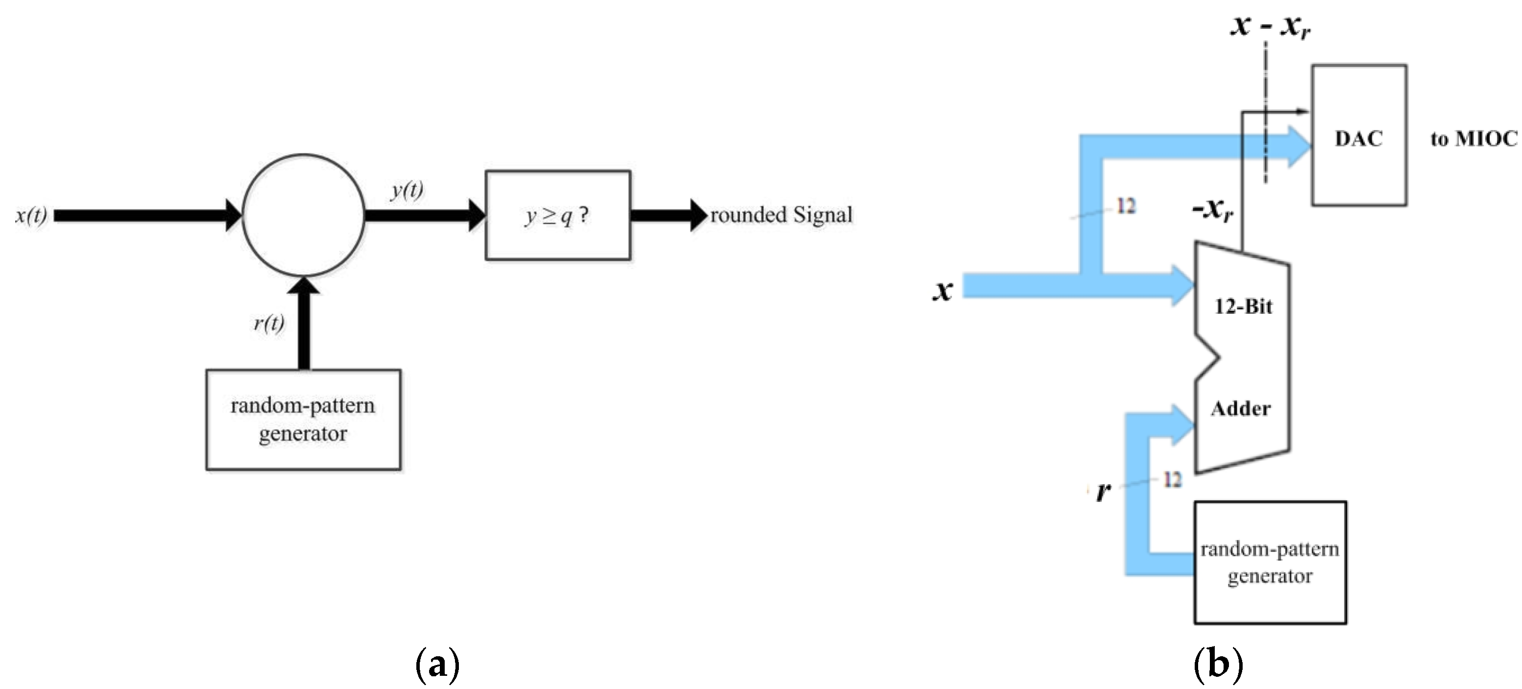 Sensors 17 00567 g012