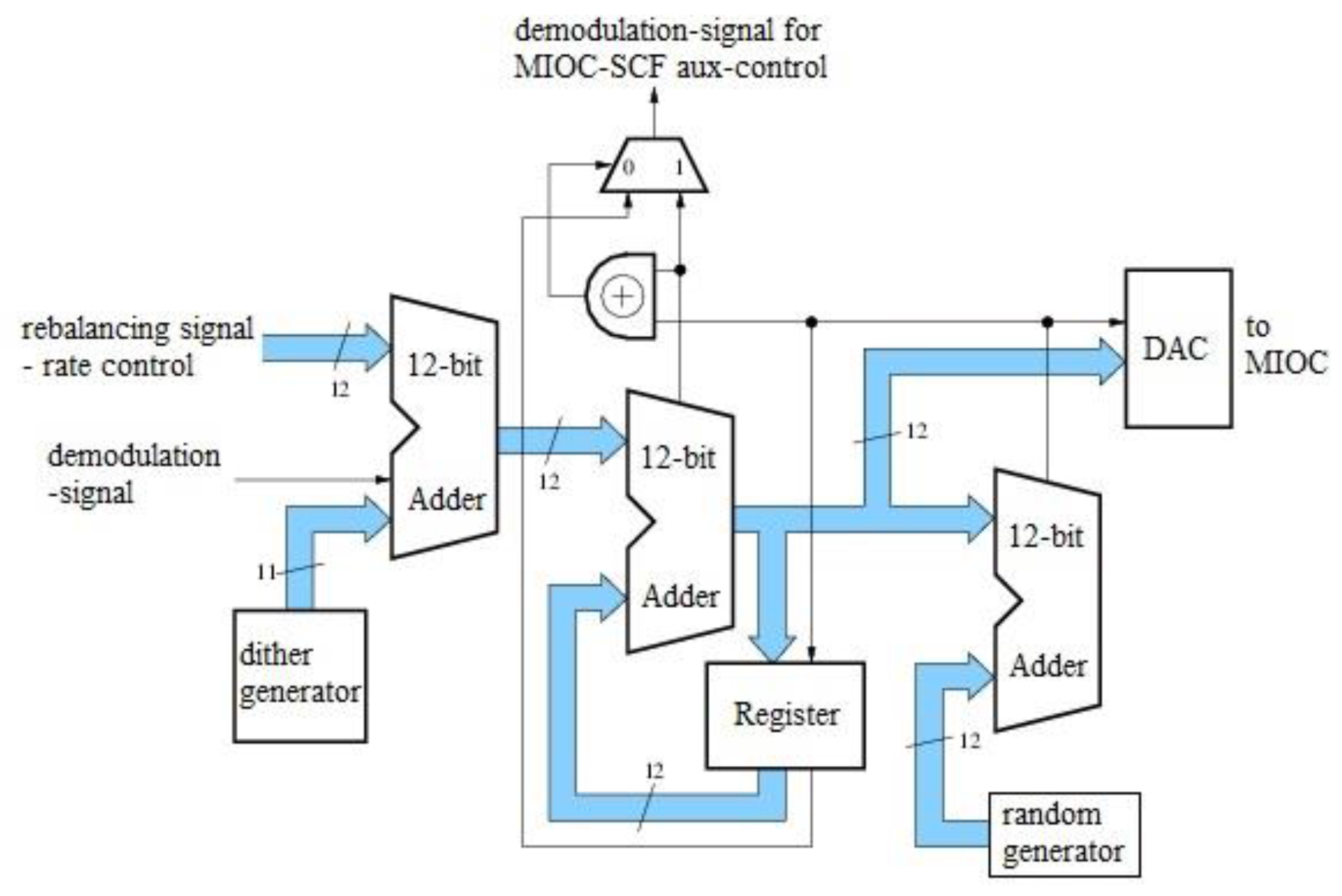 Sensors 17 00567 g015