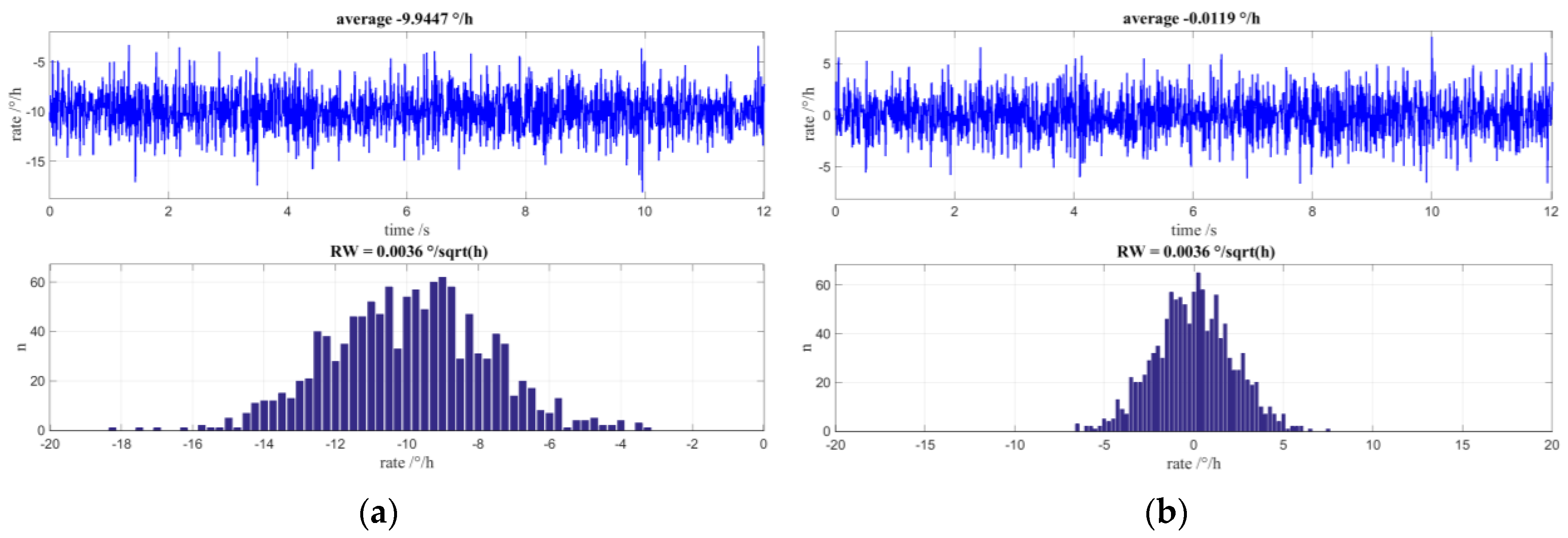 Sensors 17 00567 g016