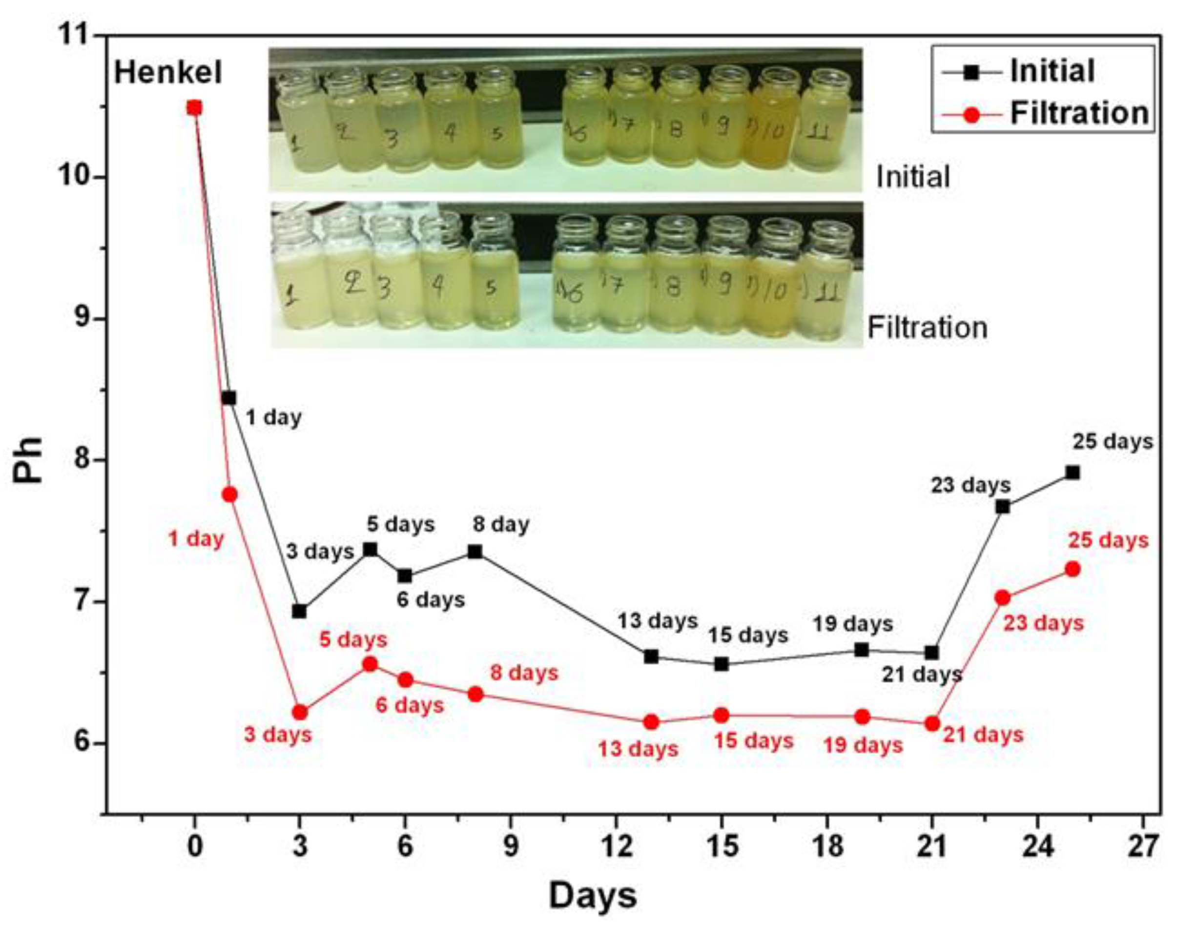 Sensors 17 00568 g003