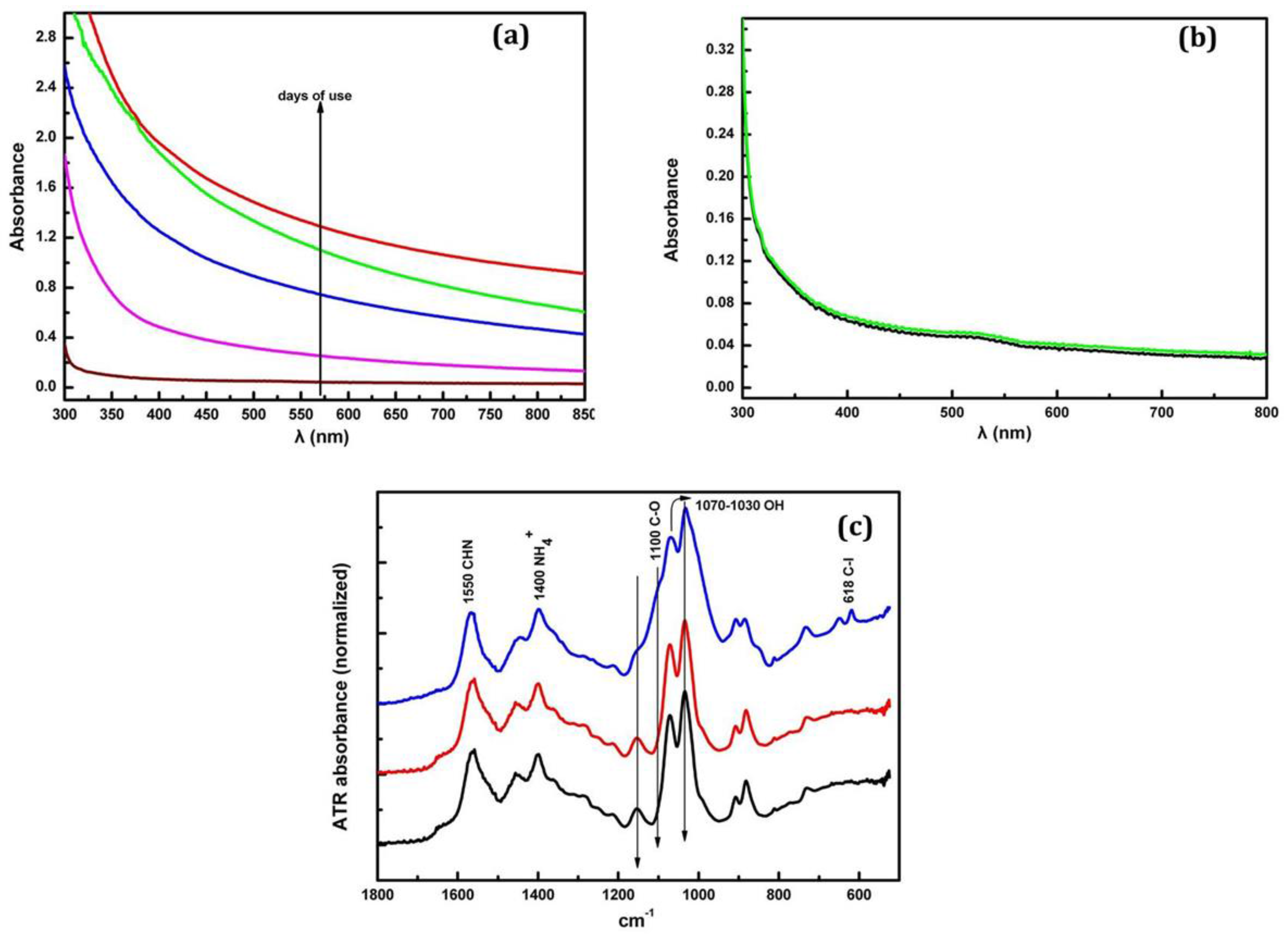 Sensors 17 00568 g004