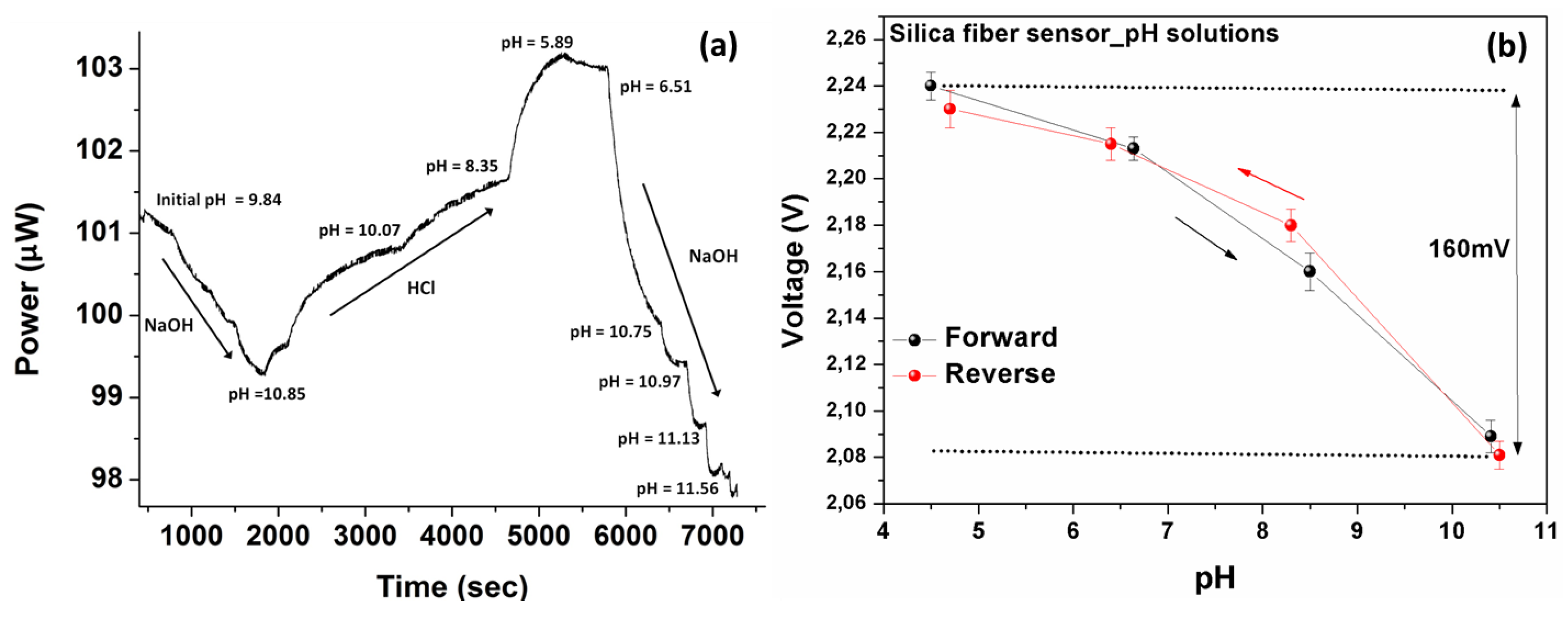 Sensors 17 00568 g007