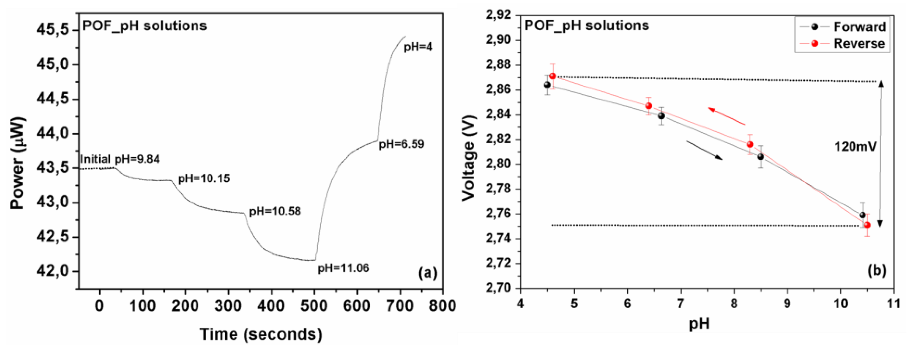 Sensors 17 00568 g008