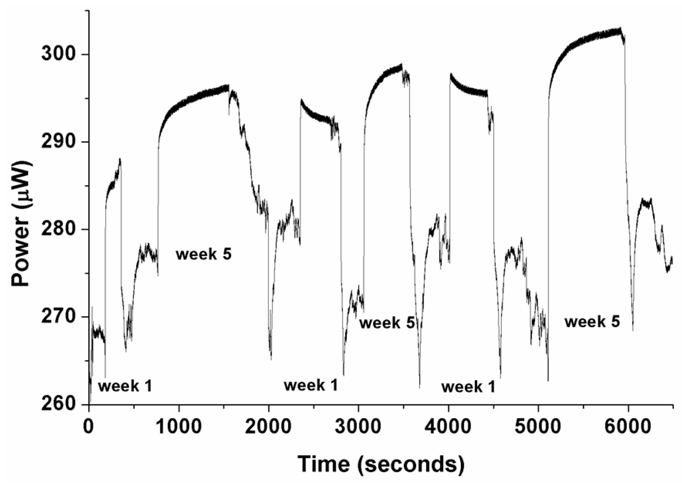Sensors 17 00568 g009