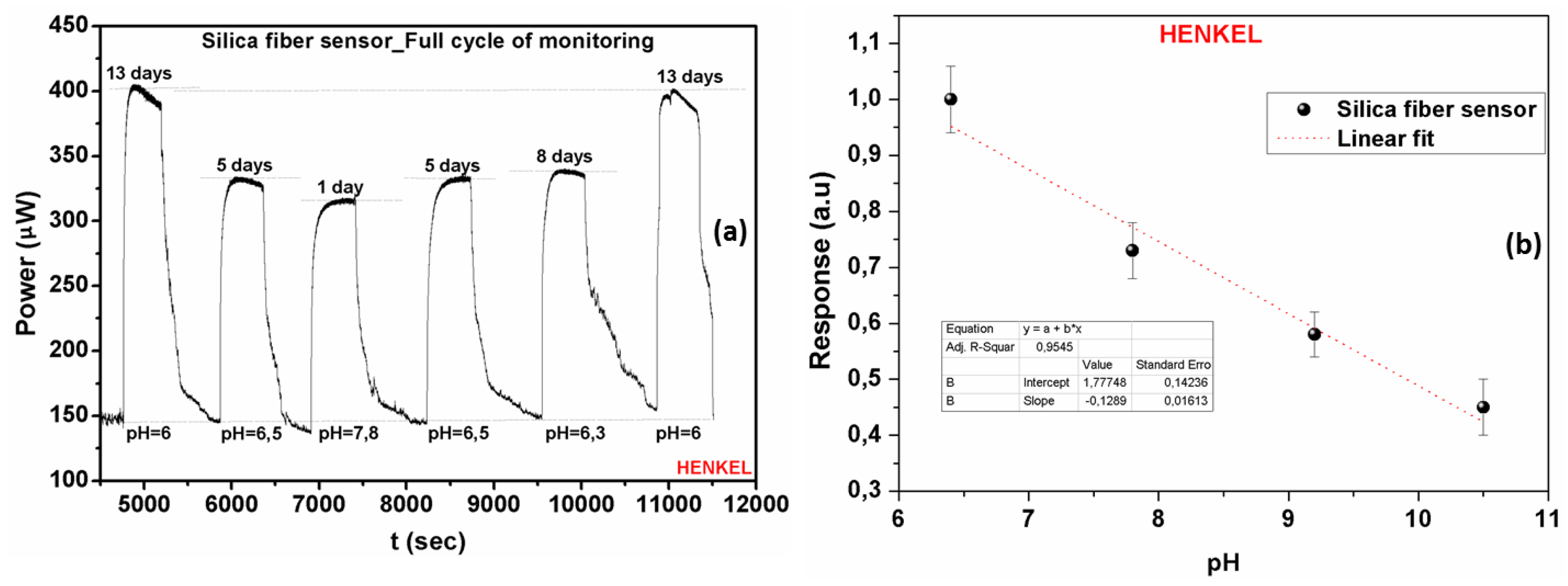 Sensors 17 00568 g011