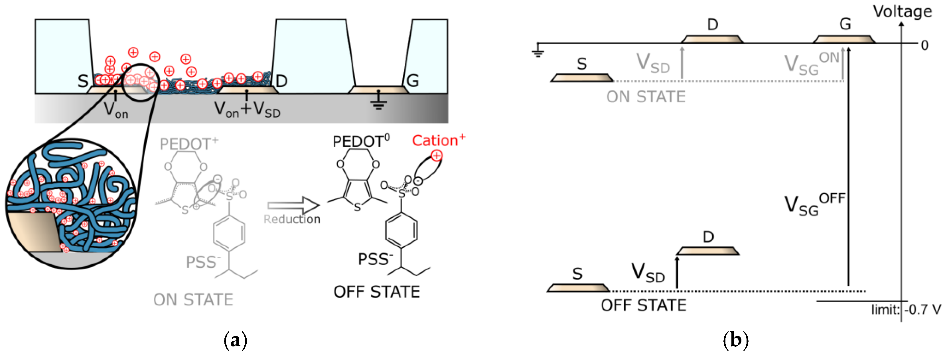 Sensors 17 00570 g002a