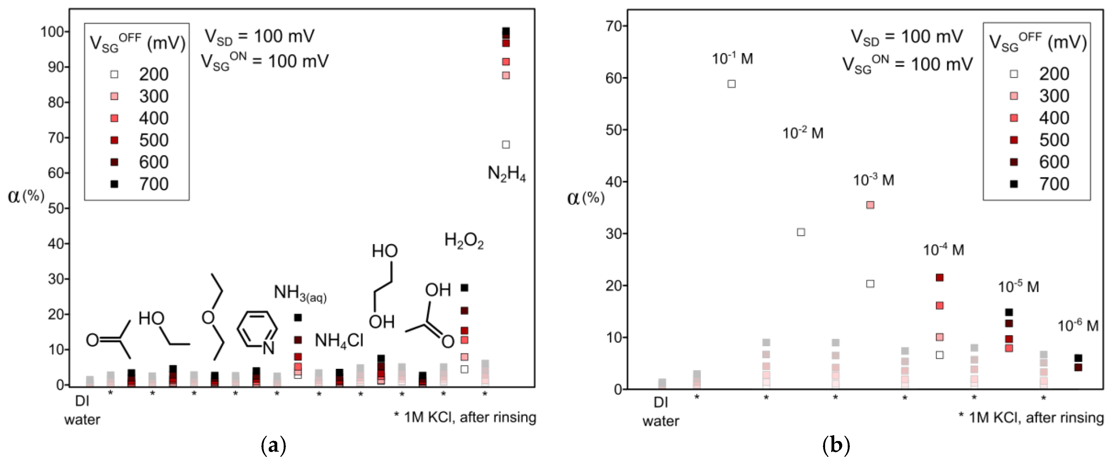 Sensors 17 00570 g003