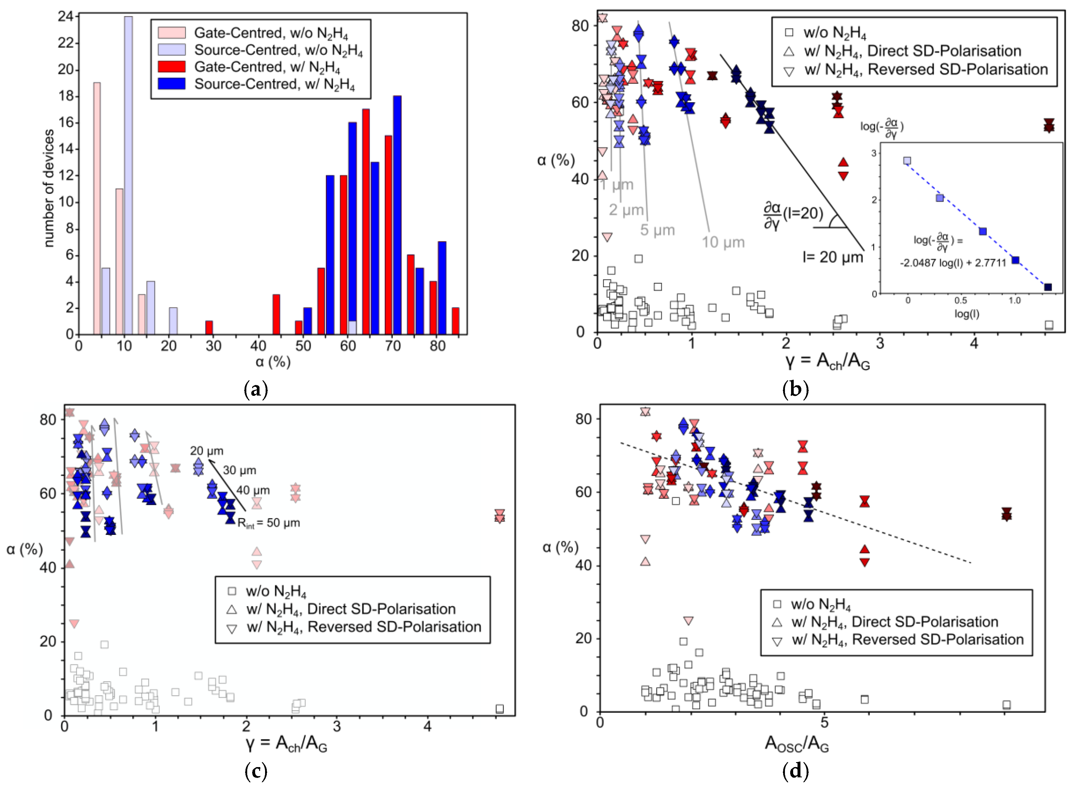 Sensors 17 00570 g004