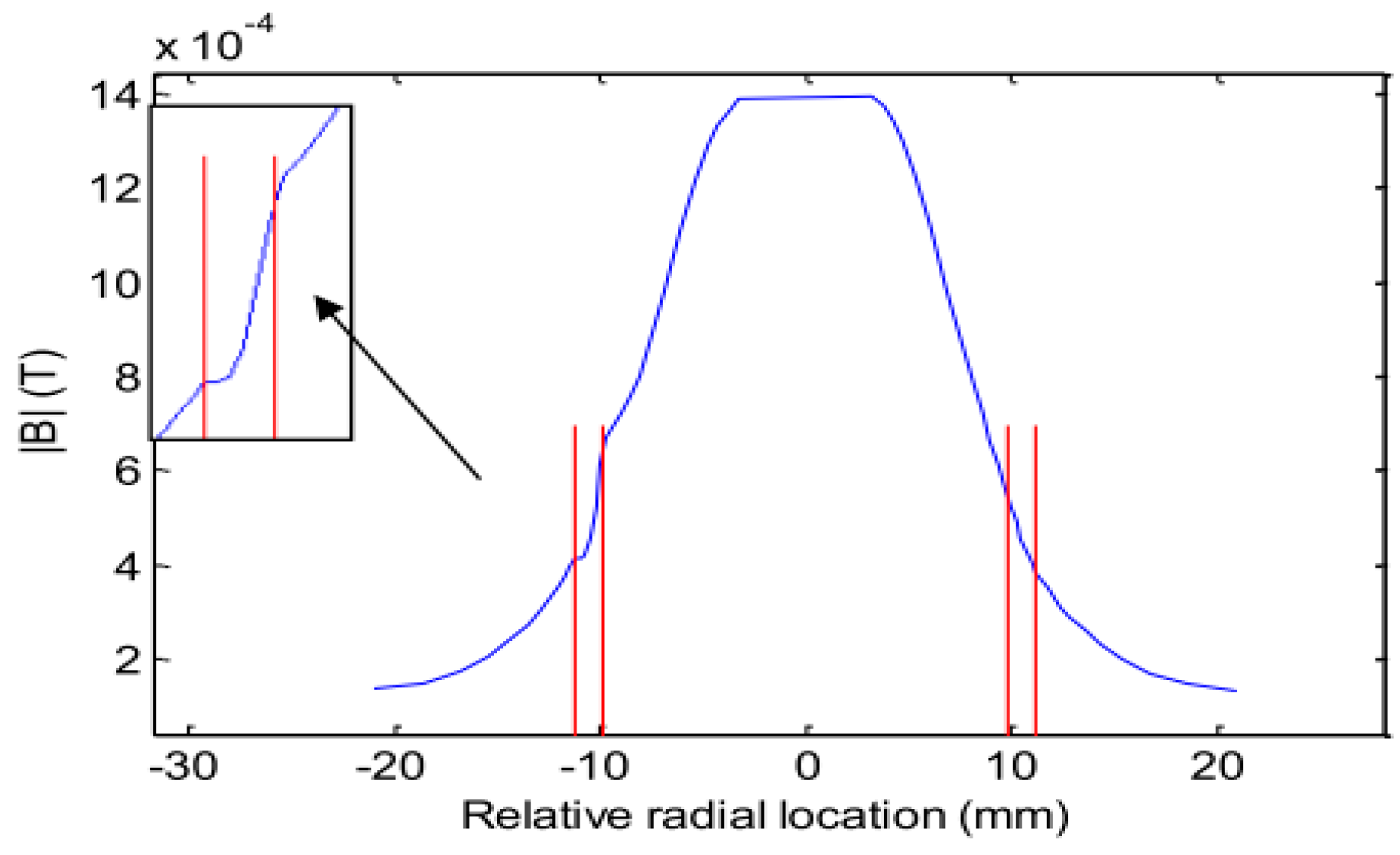 Sensors 17 00579 g008