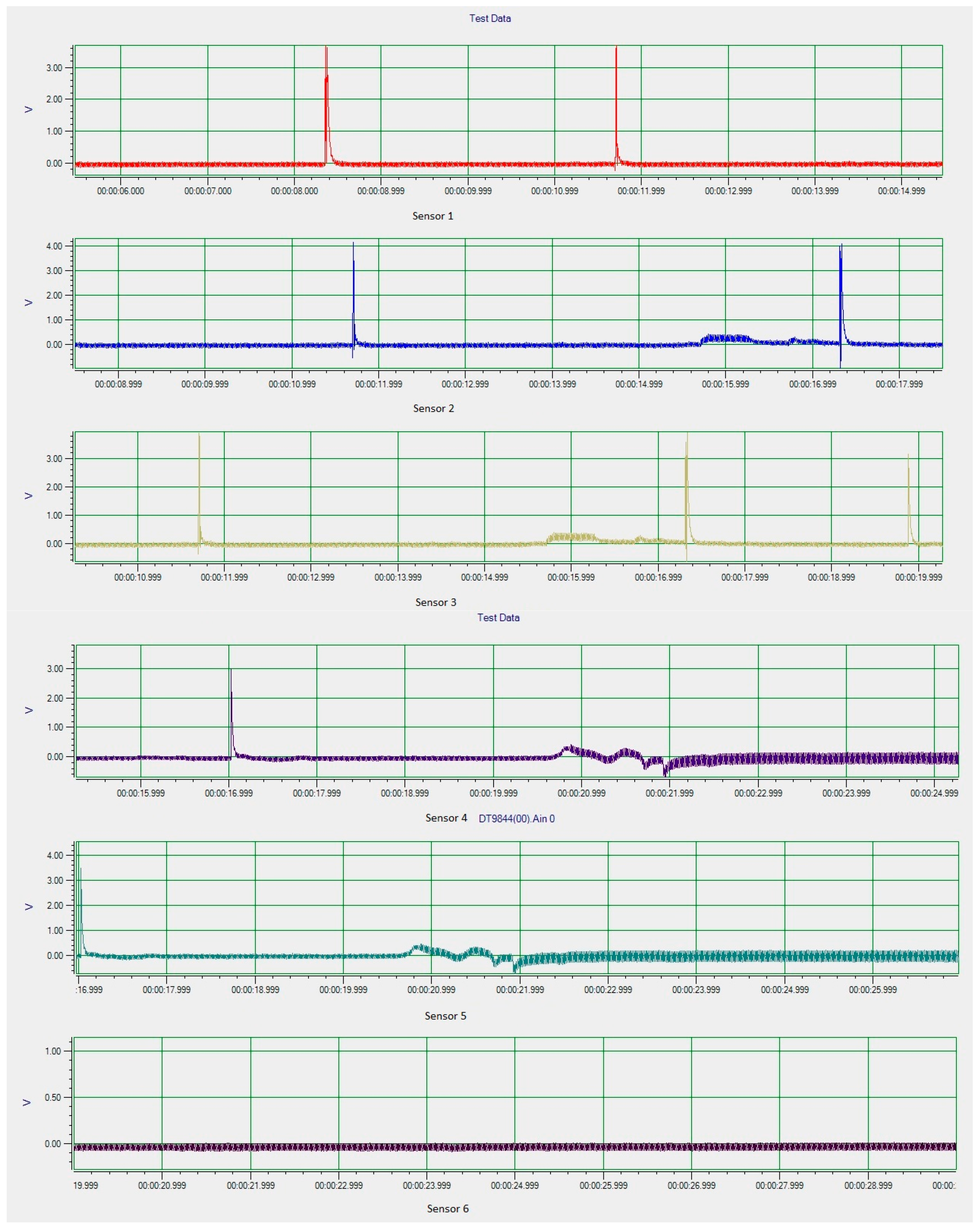 Sensors 17 00579 g025