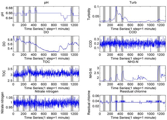 Sensors 17 00581 g007 550