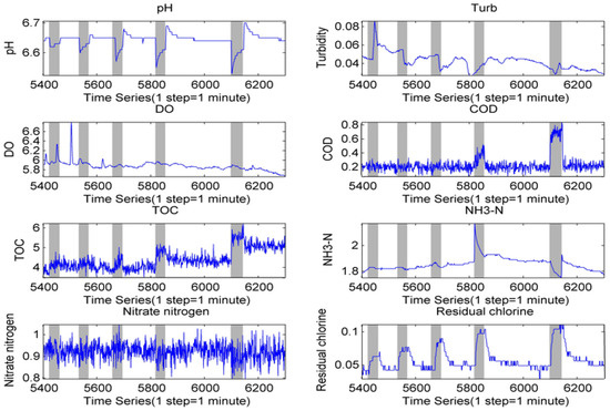 Sensors 17 00581 g009 550