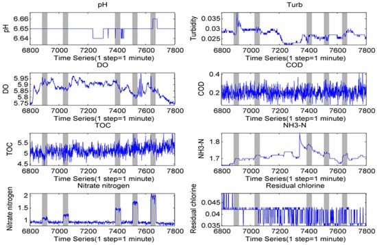 Sensors 17 00581 g010 550