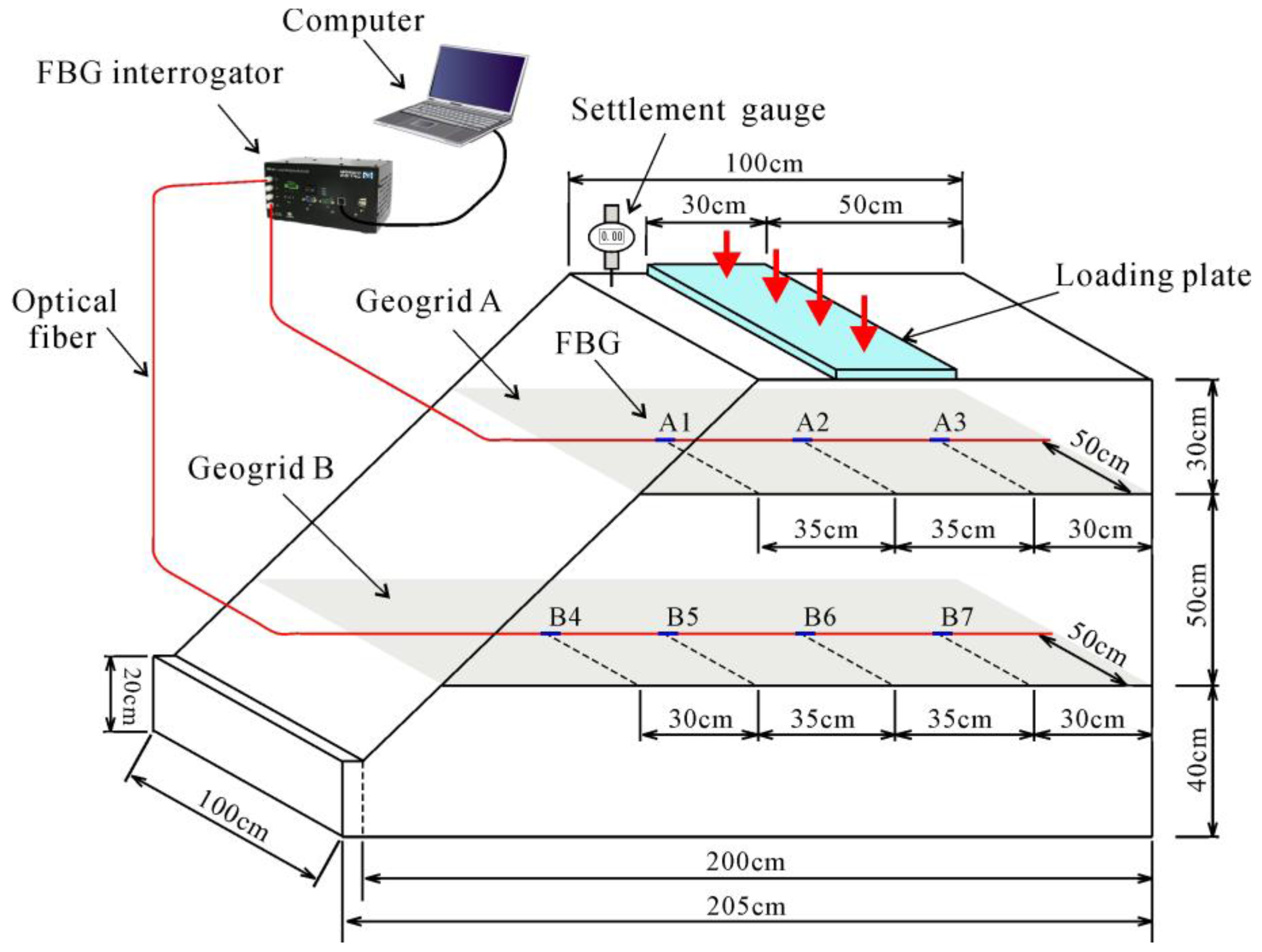 Sensors 17 00597 g001