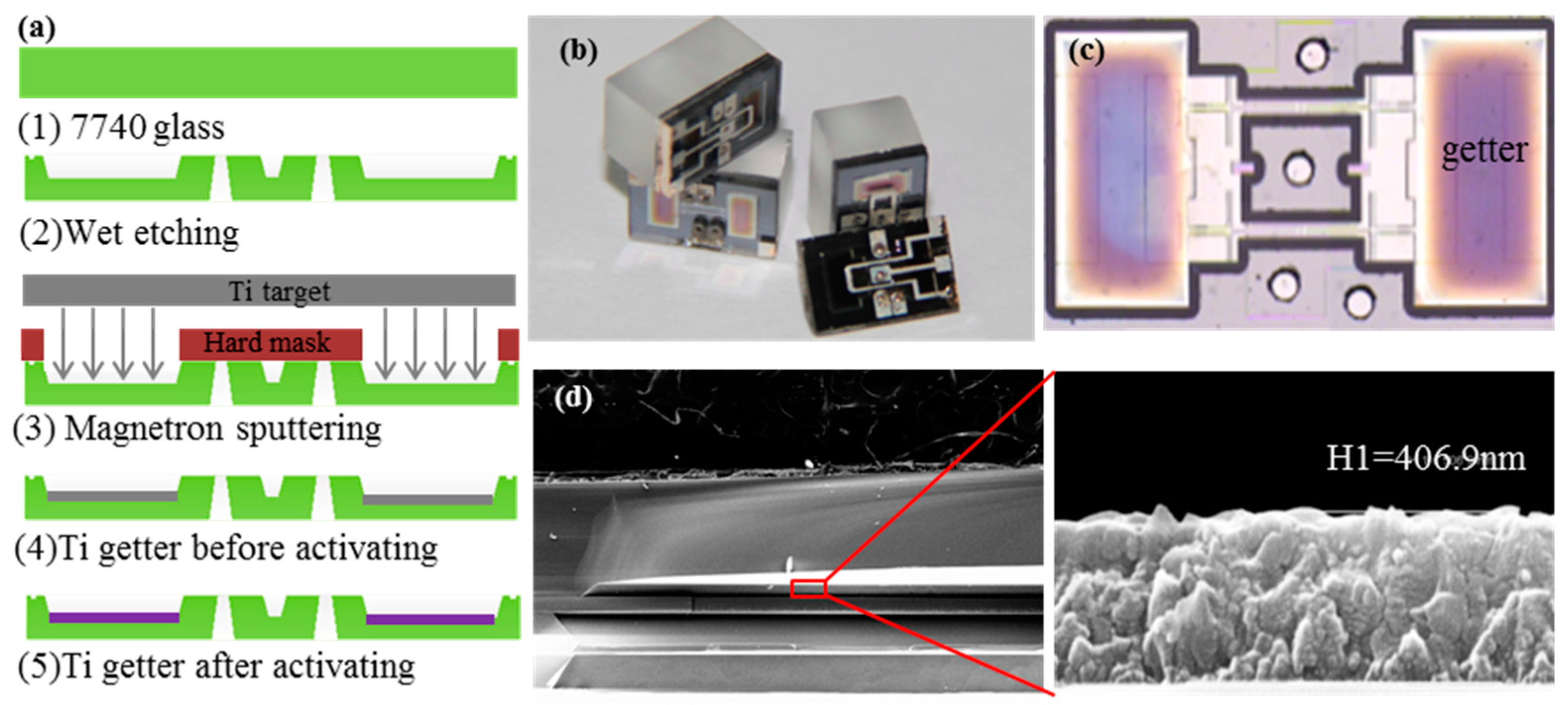Sensors 17 00599 g010