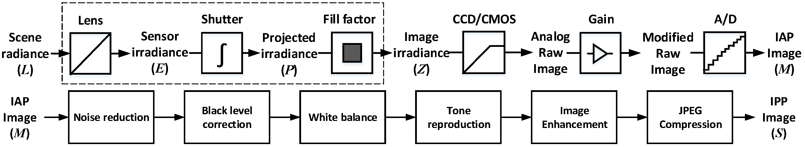 Sensors 17 00620 g001