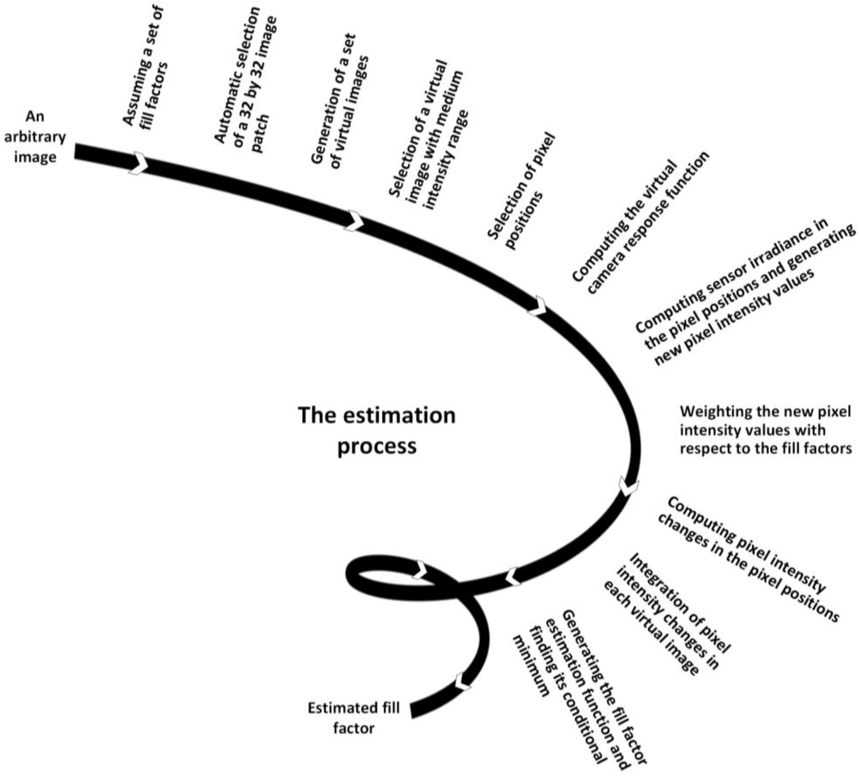 Sensors 17 00620 g002
